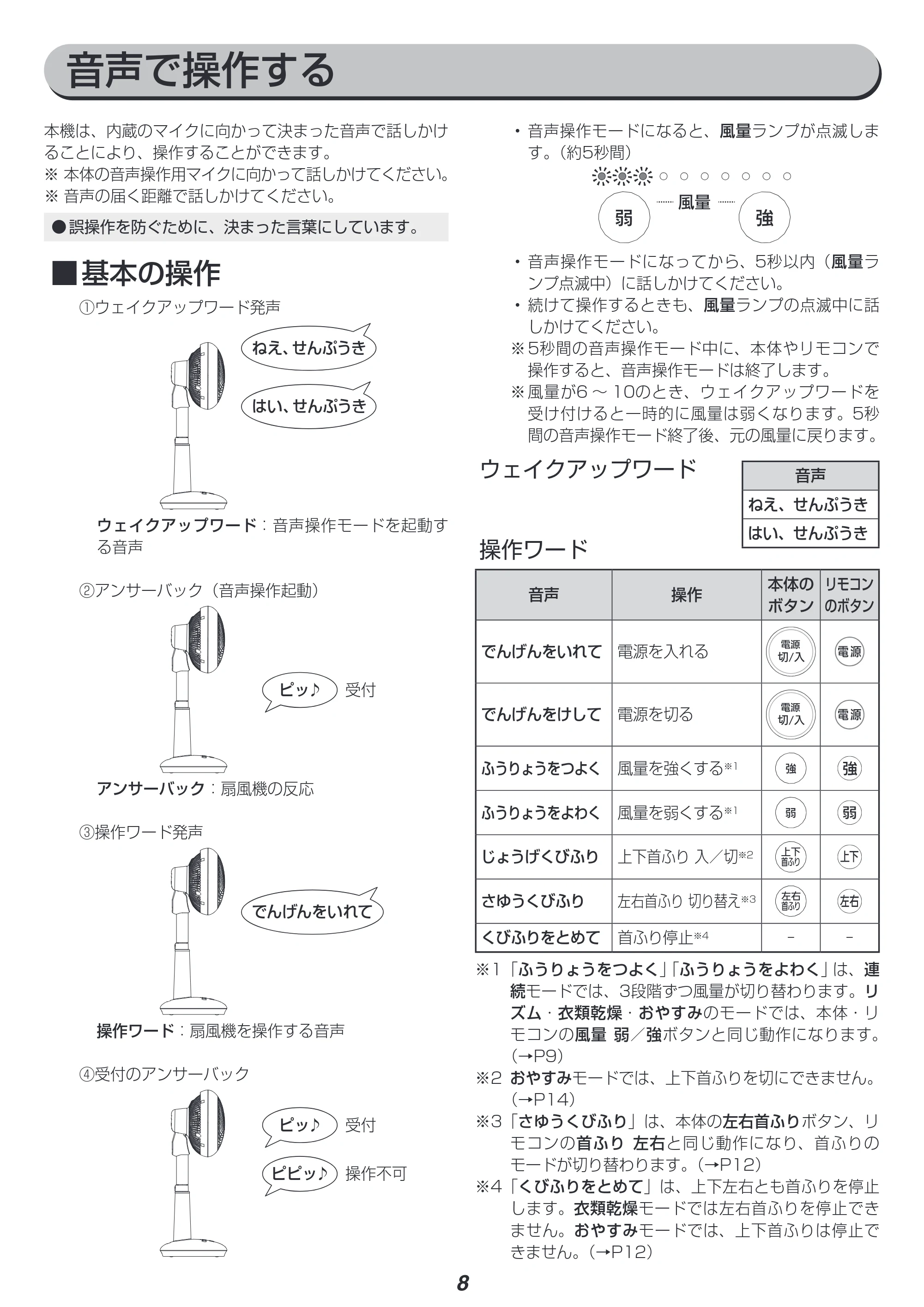 アイリスオーヤマ KSF-DCV151T 取扱説明書 — 原本ページ — 8ページ