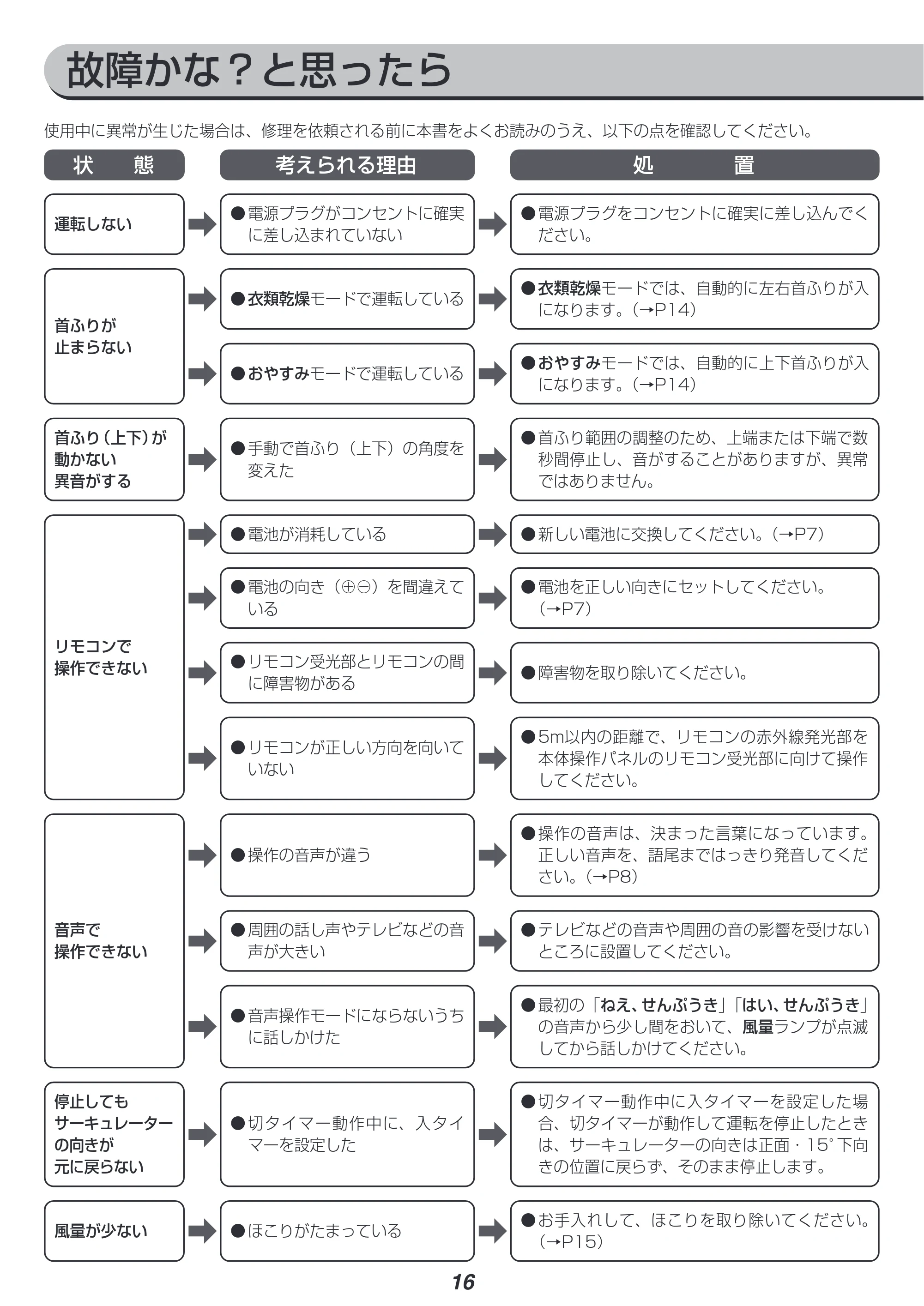 アイリスオーヤマ KSF-DCV151T 取扱説明書 — 原本ページ — 16ページ