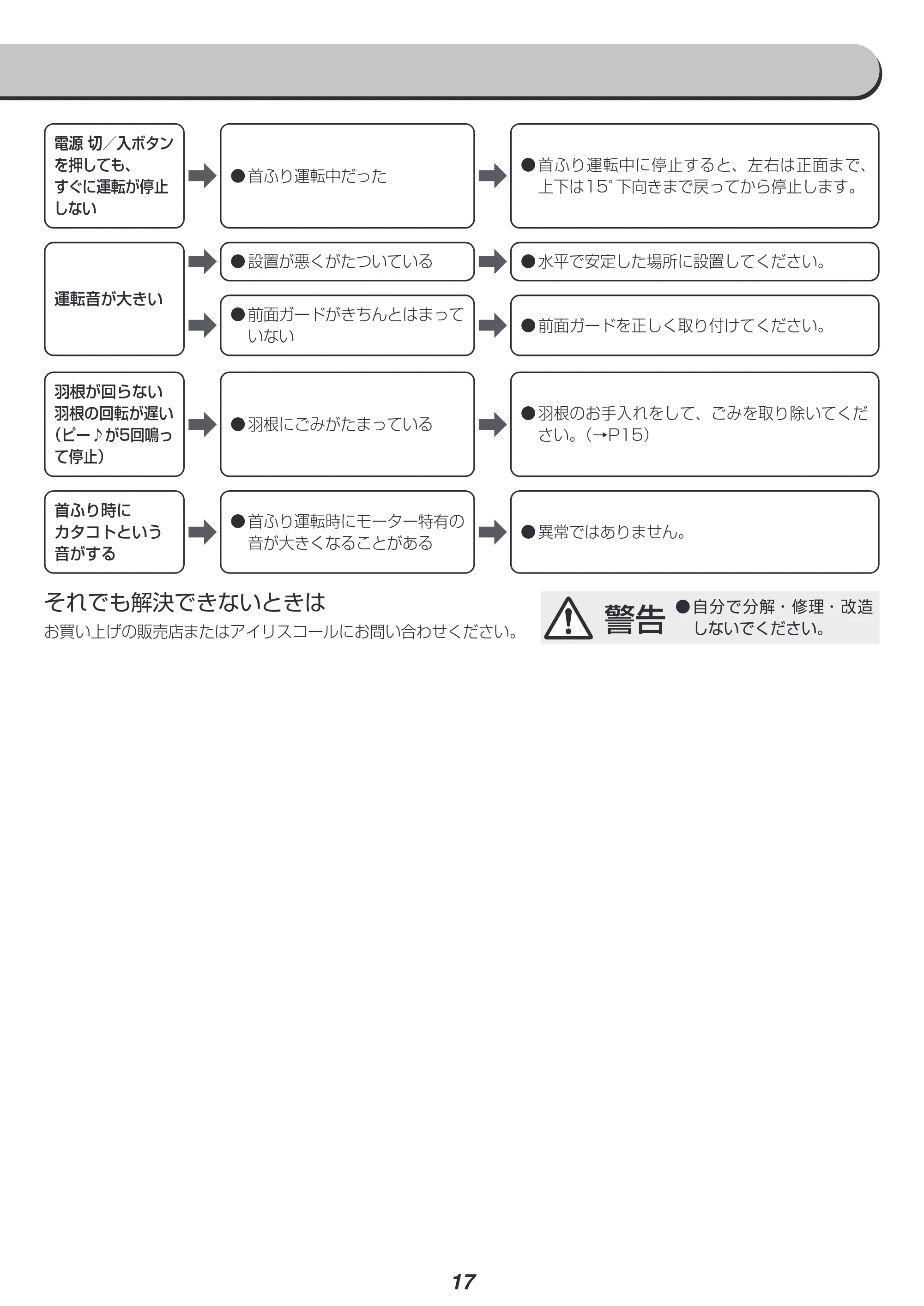 アイリスオーヤマ KSF-DCV151T 取扱説明書 — 原本ページ — 17ページ