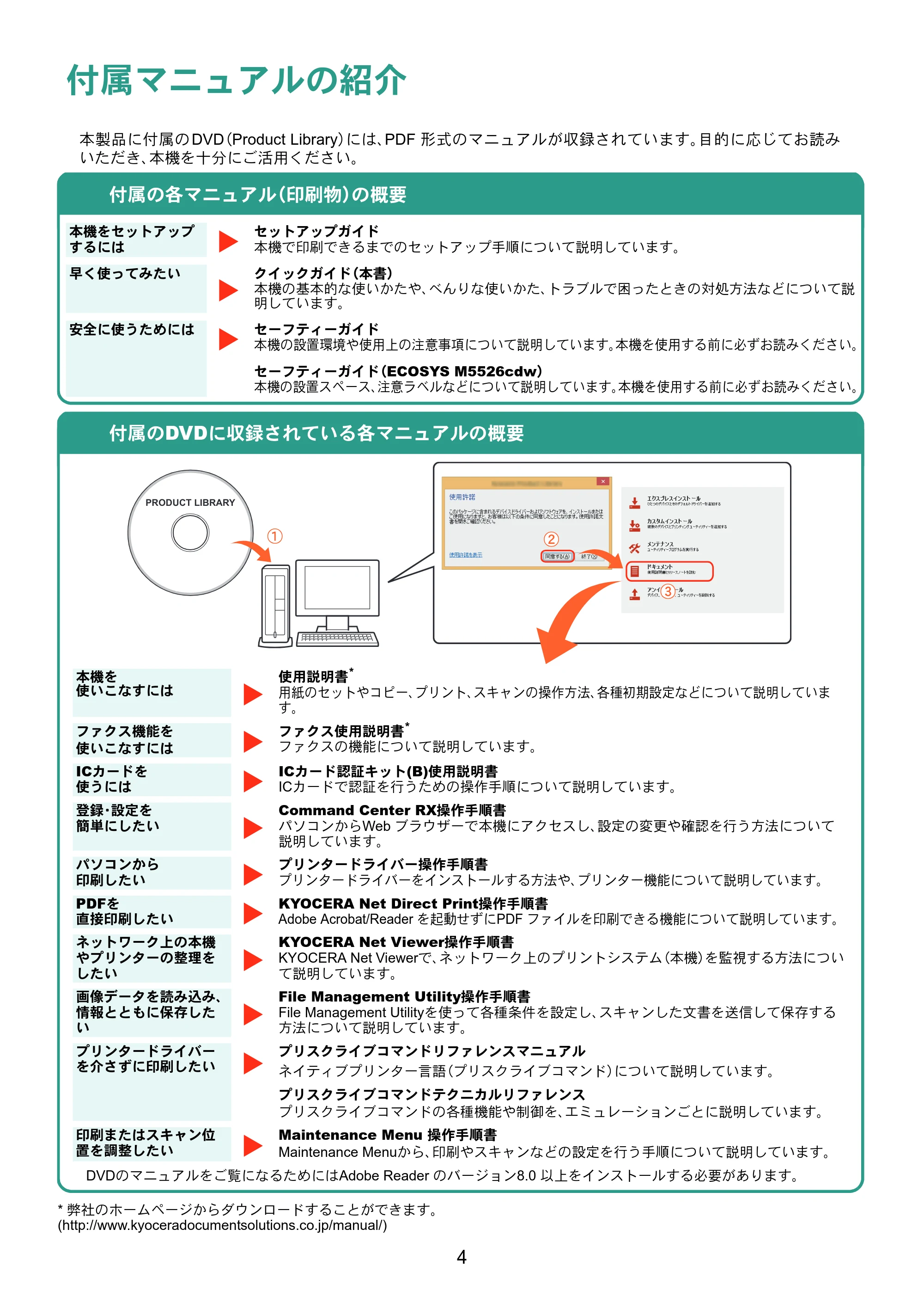 京セラ ECOSYS M5526cdw ECOSYS M5526cdw クイックガイド — 原本ページ — 4ページ