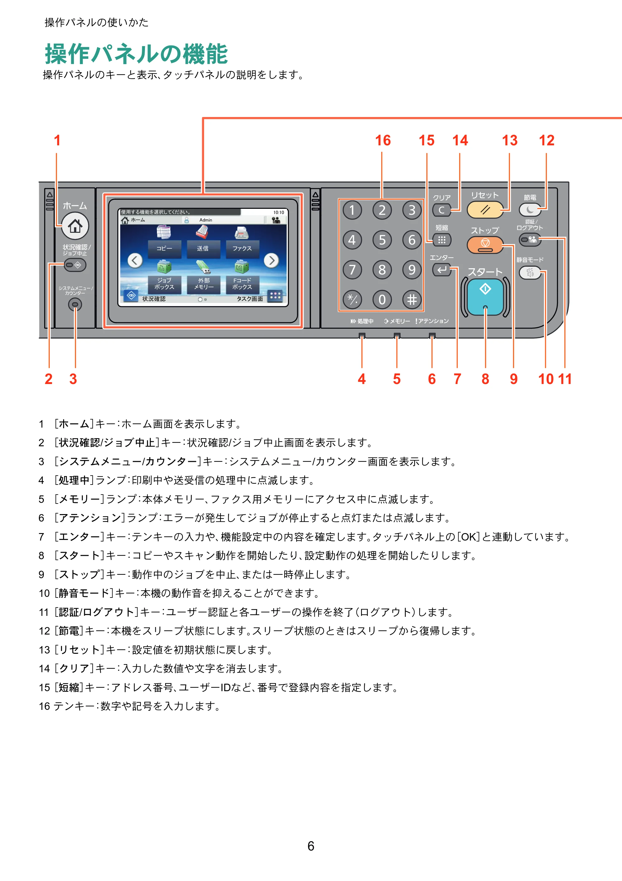 京セラ ECOSYS M5526cdw ECOSYS M5526cdw クイックガイド — 操作パネルの使いかた — 原本ページ — 6ページ