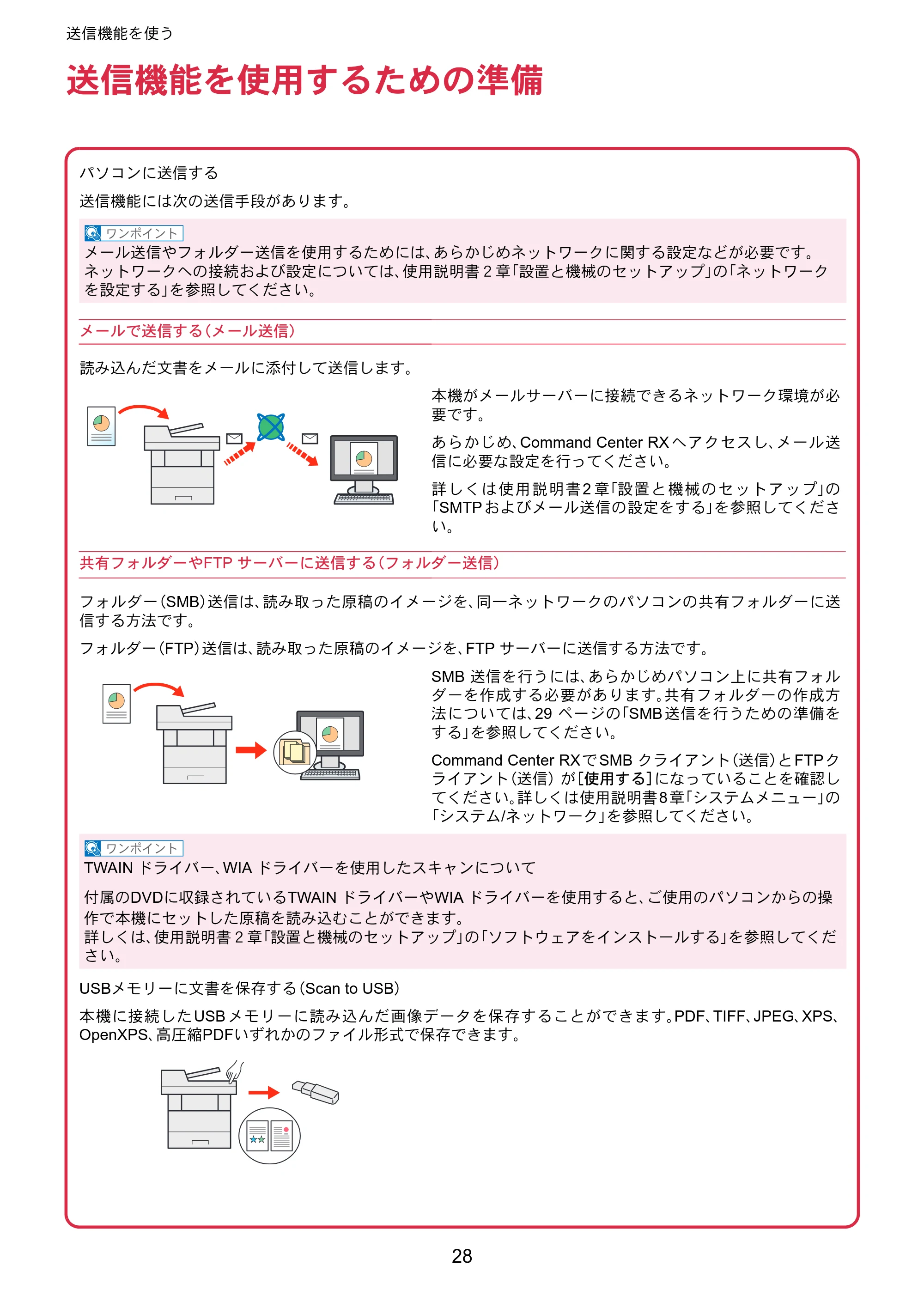 京セラ ECOSYS M5526cdw ECOSYS M5526cdw クイックガイド — 送信機能を使う — 原本ページ — 28ページ