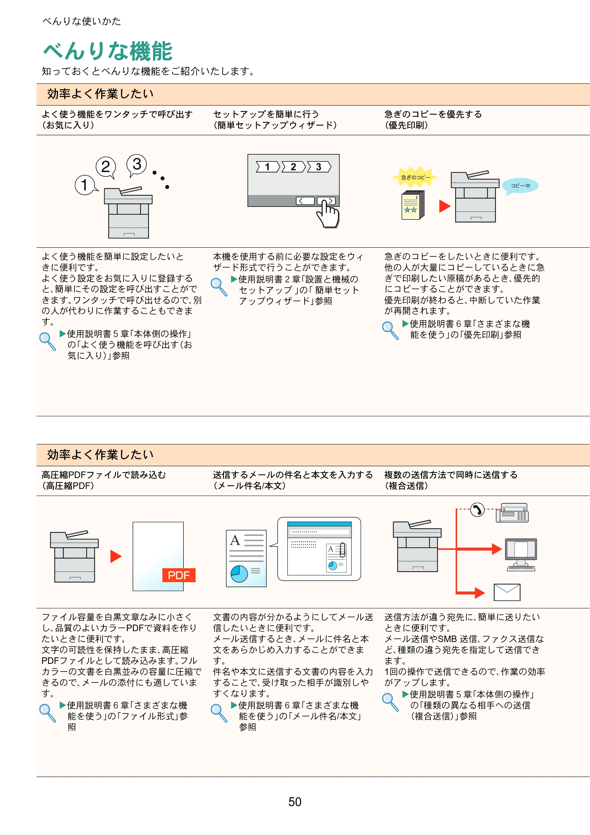京セラ ECOSYS M5526cdw ECOSYS M5526cdw クイックガイド — べんりな使いかた — 原本ページ — 50ページ