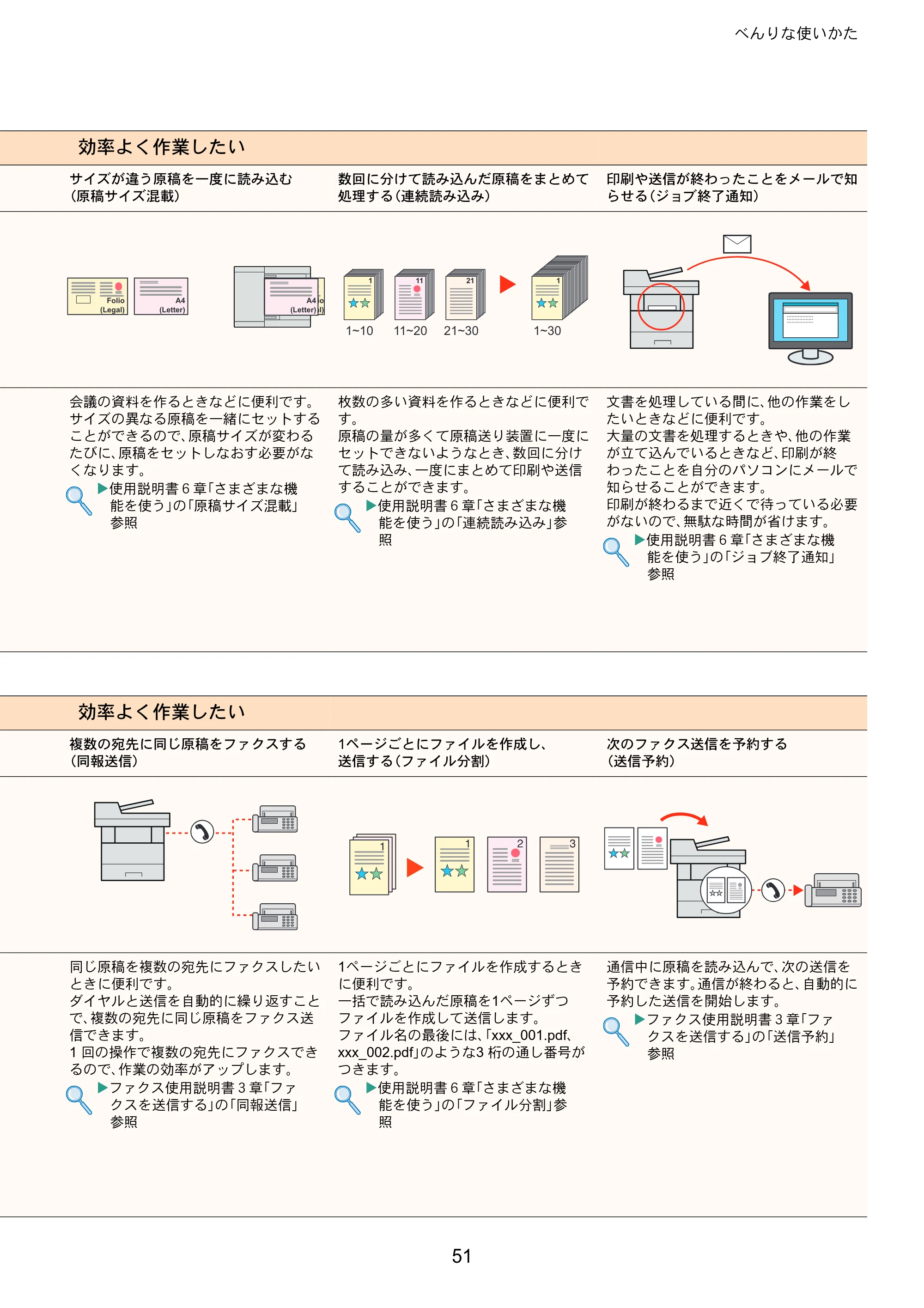 京セラ ECOSYS M5526cdw ECOSYS M5526cdw クイックガイド — 原本ページ — 51ページ