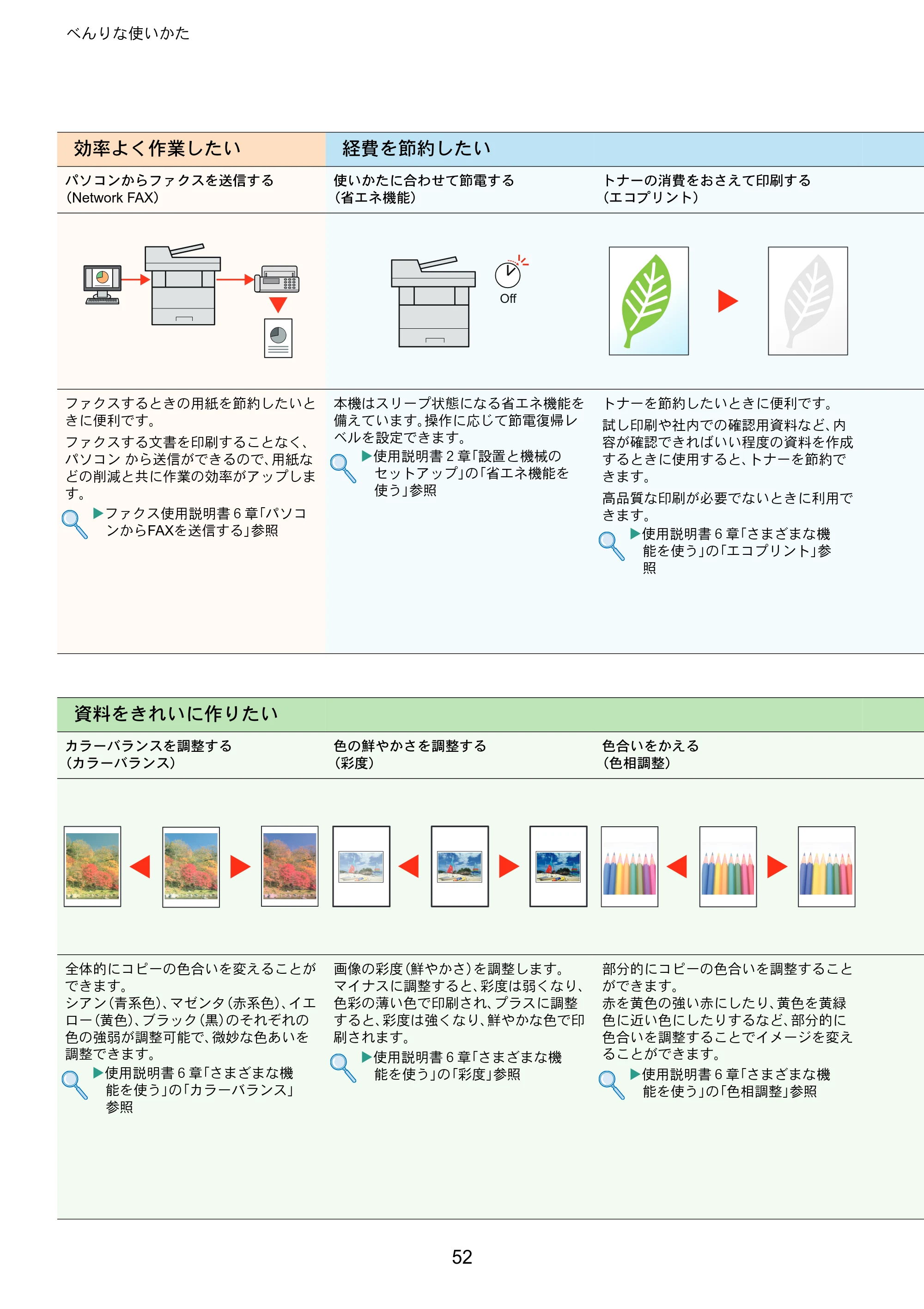 京セラ ECOSYS M5526cdw ECOSYS M5526cdw クイックガイド — 原本ページ — 52ページ