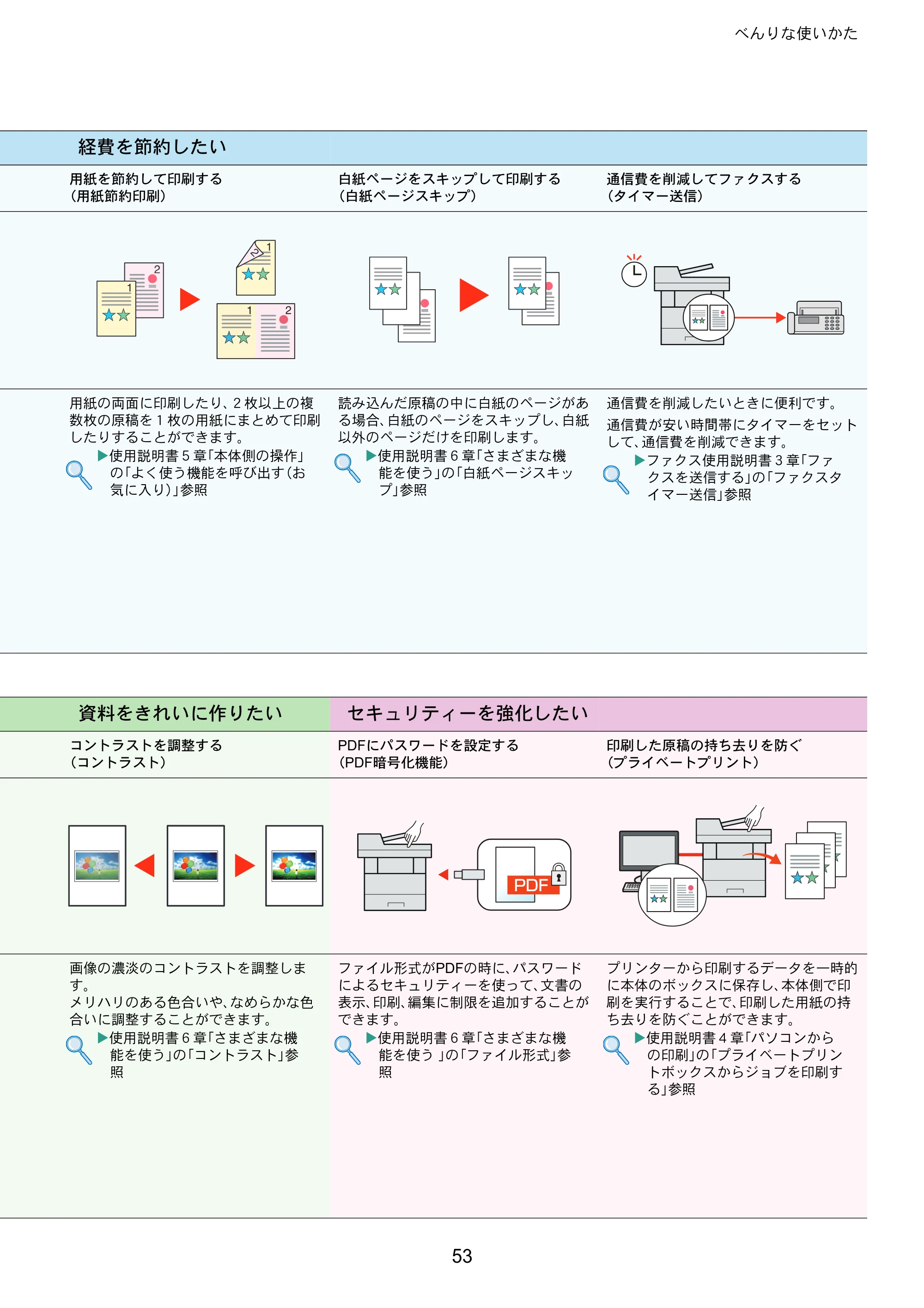 京セラ ECOSYS M5526cdw ECOSYS M5526cdw クイックガイド — 原本ページ — 53ページ