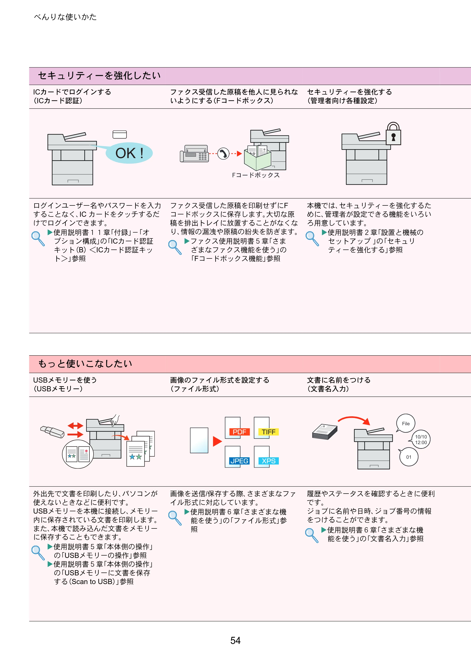 京セラ ECOSYS M5526cdw ECOSYS M5526cdw クイックガイド — 原本ページ — 54ページ