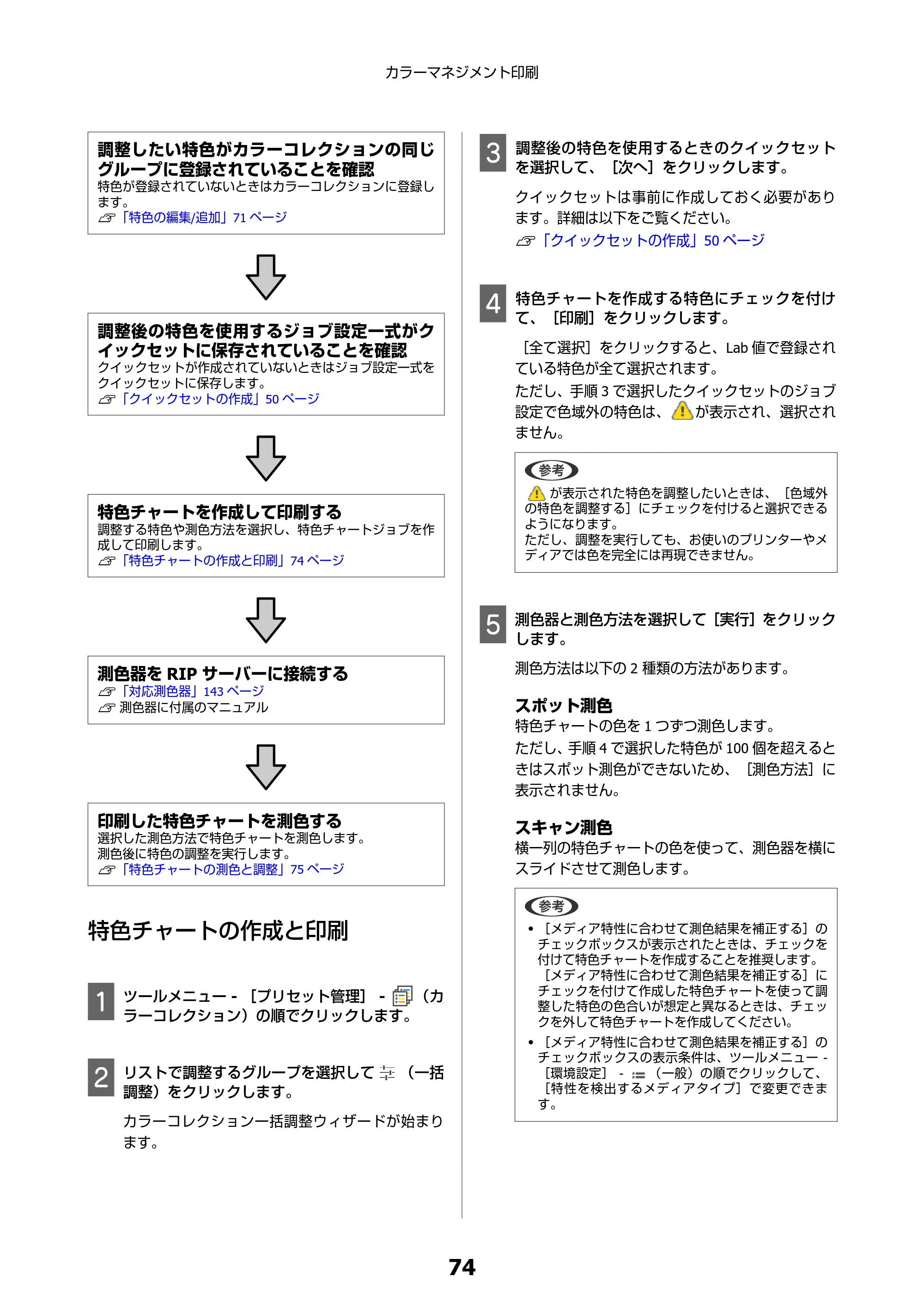 エプソン SC-F550 Epson Edge Print 操作ガイド — 特色チャートの作成と印刷 — 原本ページ — 74ページ