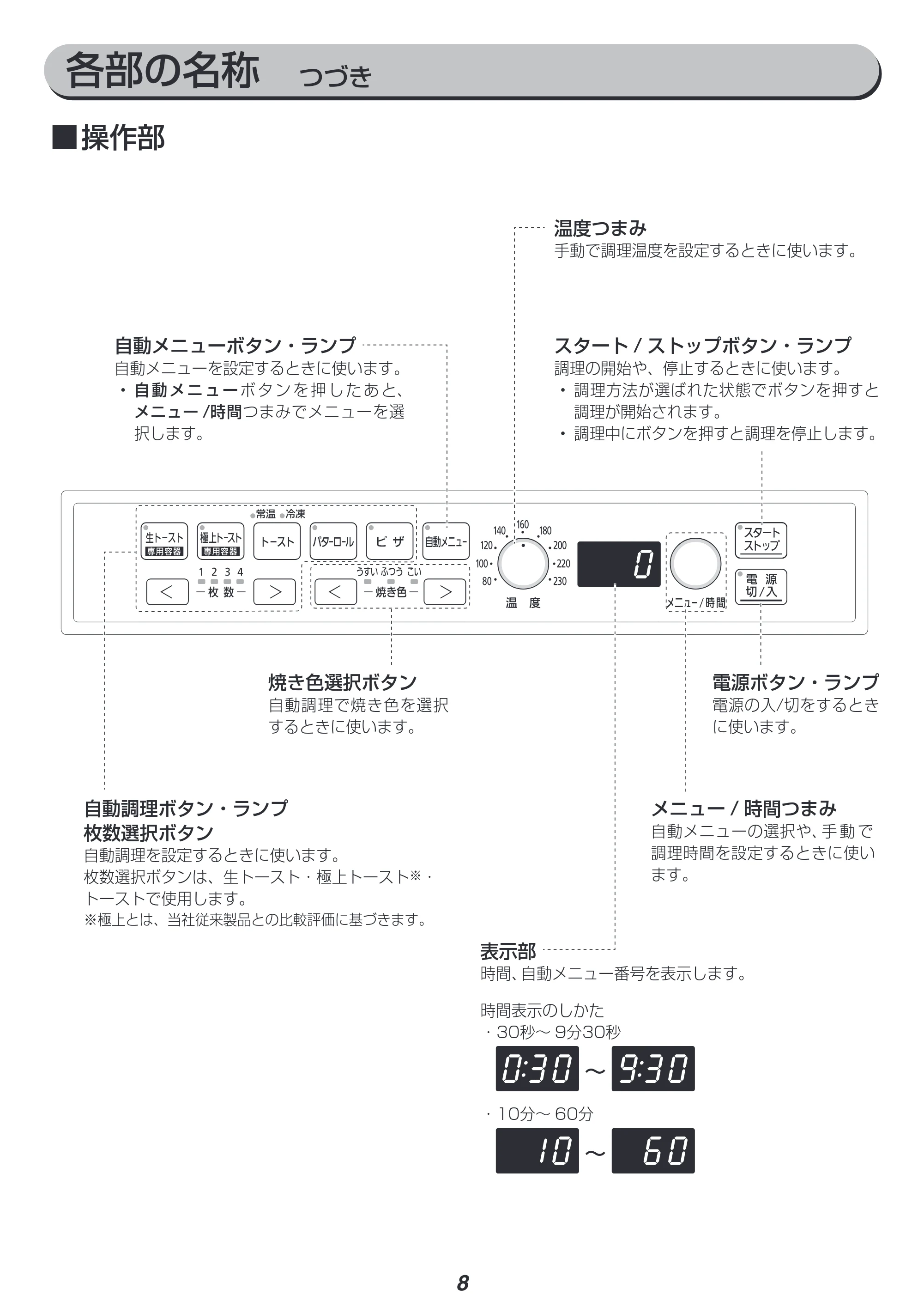 アイリスオーヤマ MOT-401 取扱説明書 — 原本ページ — 8ページ