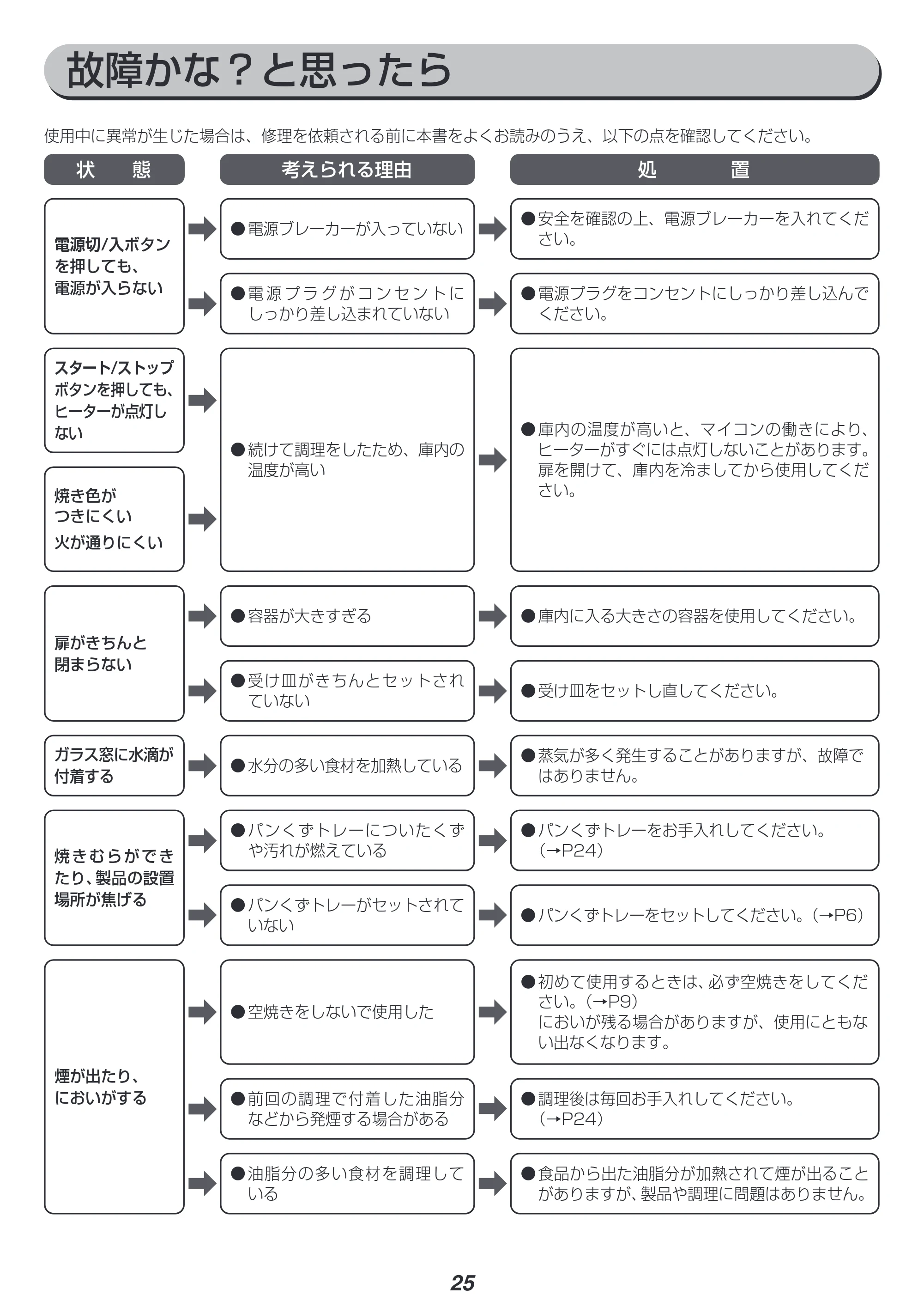 アイリスオーヤマ MOT-401 取扱説明書 — 原本ページ — 25ページ