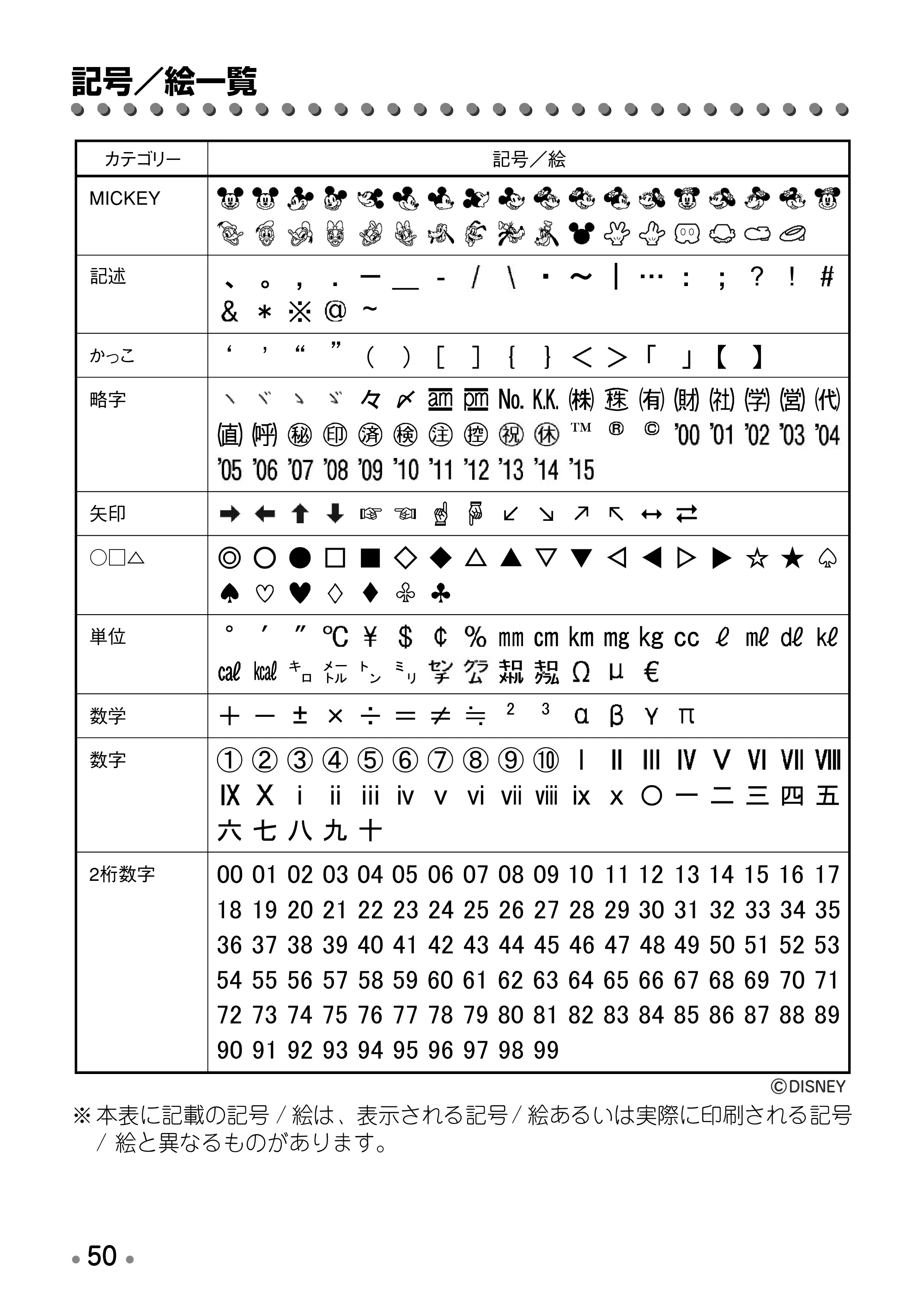 ブラザー PT-190 取扱説明書 ミッキー版（ブラック） — 原本ページ — 52ページ