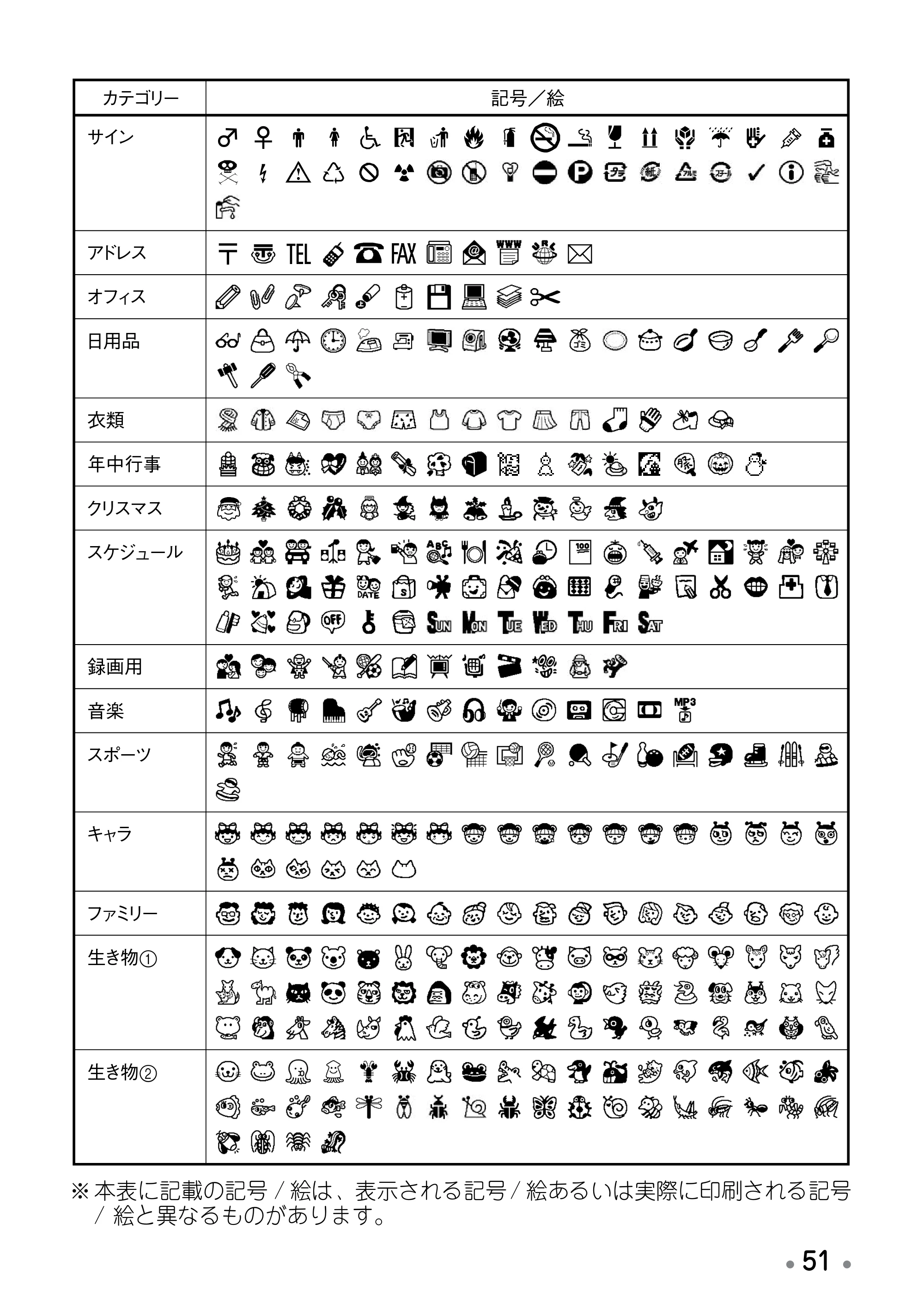 ブラザー PT-190 取扱説明書 ミッキー版（ブラック） — 主な仕様 — 原本ページ — 53ページ