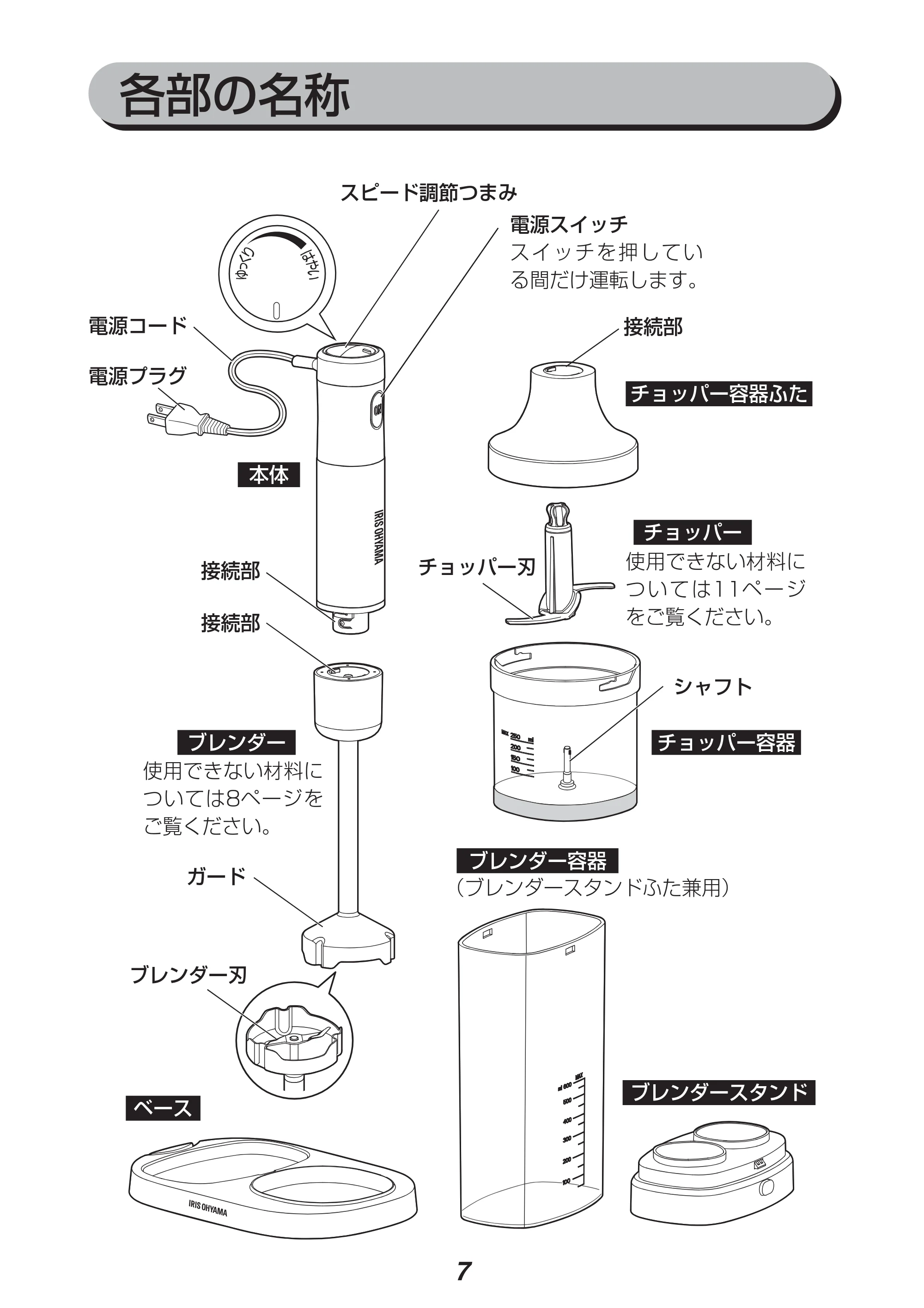 アイリスオーヤマ IHB-602 取扱説明書 — 原本ページ — 7ページ