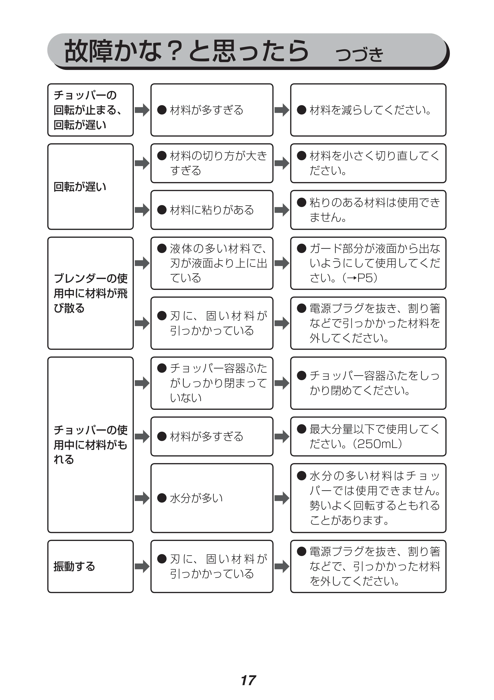 アイリスオーヤマ IHB-602 取扱説明書 — 原本ページ — 17ページ