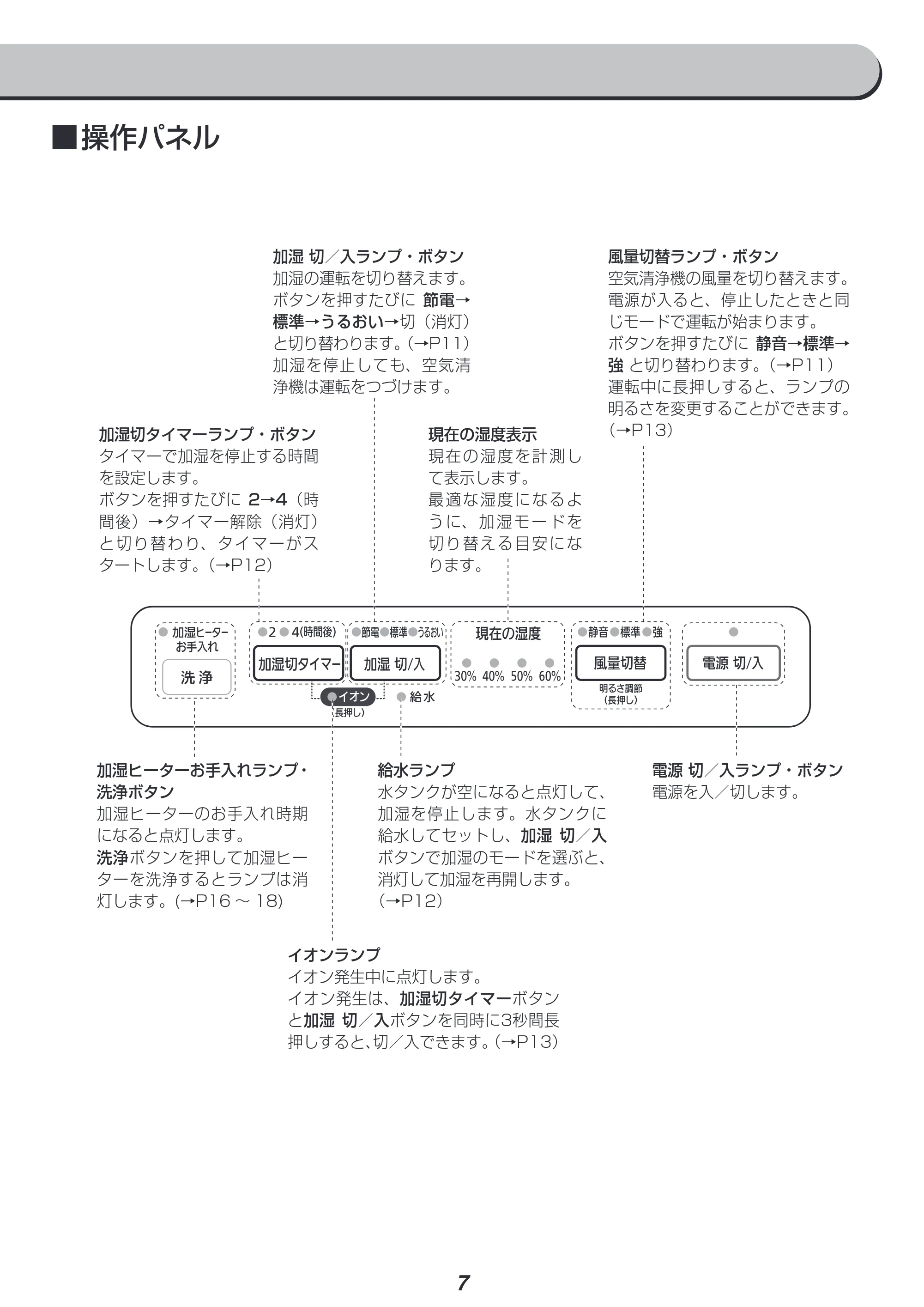アイリスオーヤマ RHF-253 取扱説明書 — 原本ページ — 7ページ