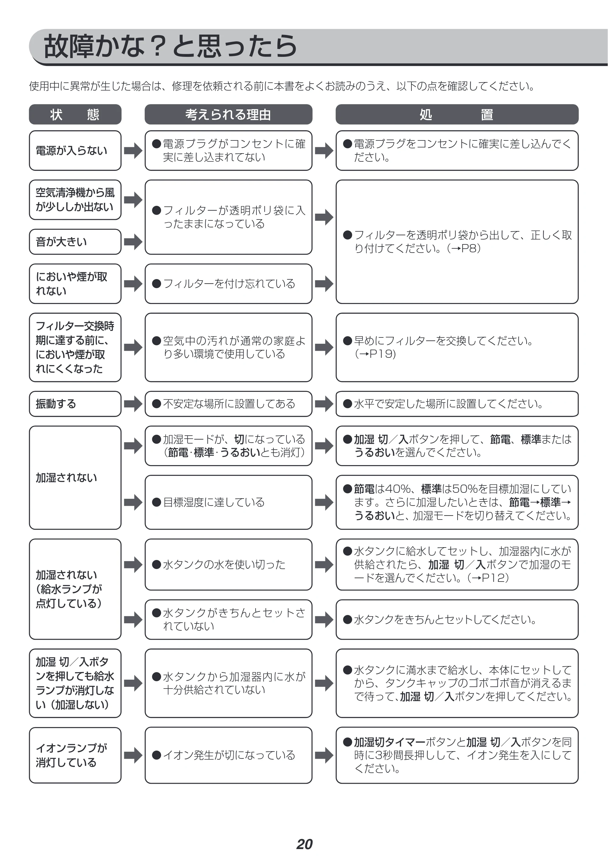 アイリスオーヤマ RHF-253 取扱説明書 — 原本ページ — 20ページ