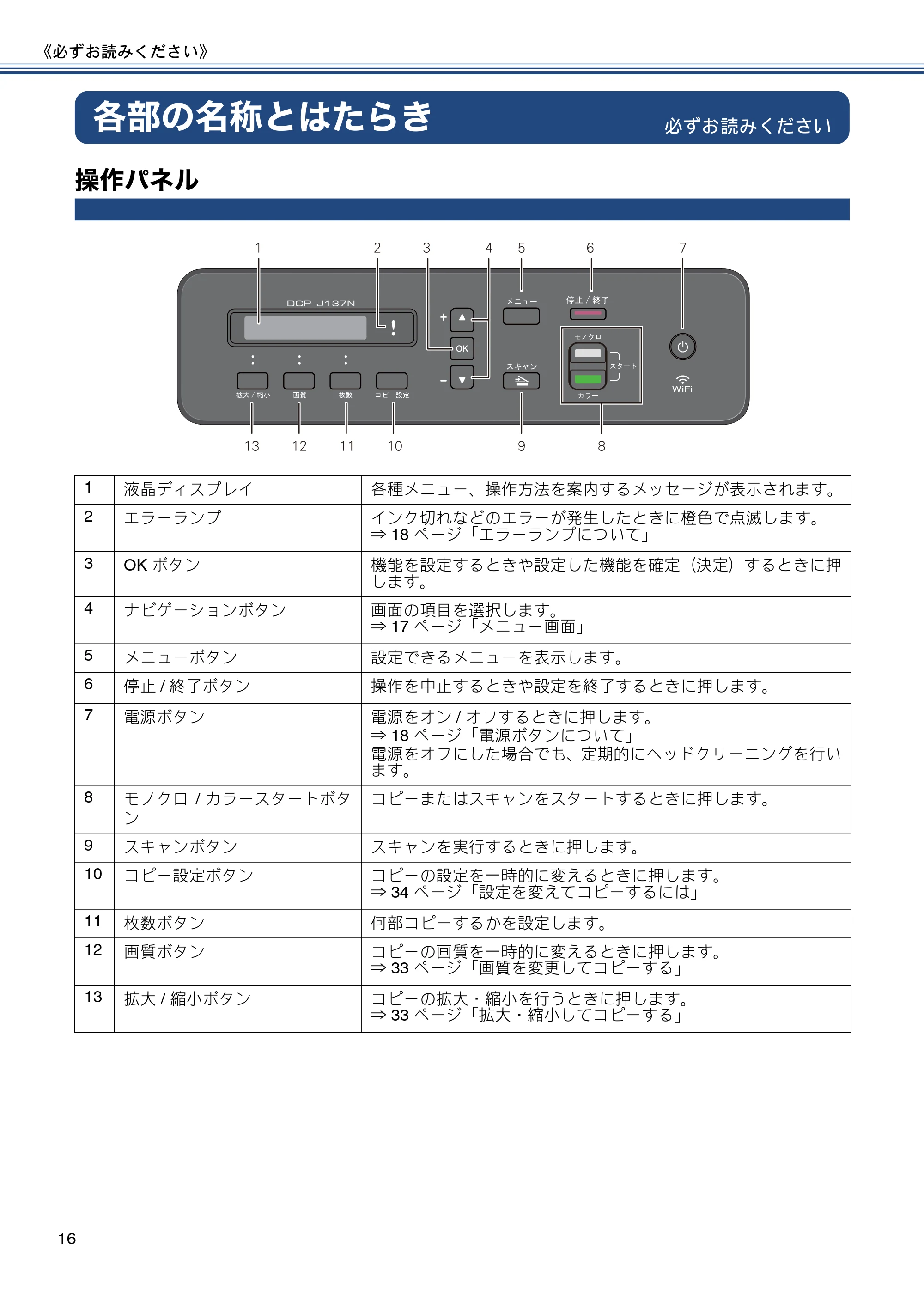 ブラザー DCP-J137N ユーザーズガイド ～基本編～ — 第1章 ご使用の前に — 原本ページ — 16ページ