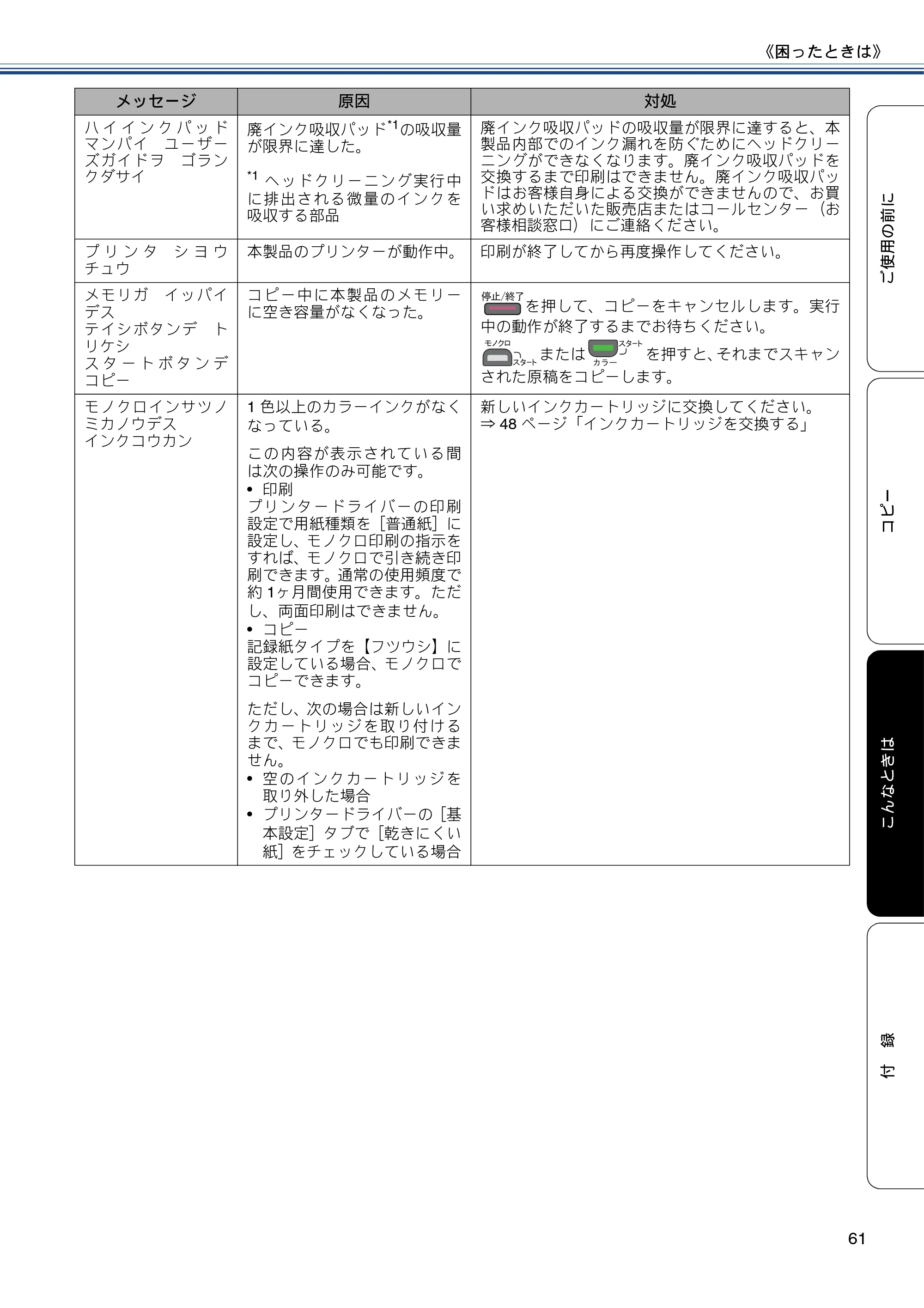 ブラザー DCP-J137N ユーザーズガイド ～基本編～ — 原本ページ — 61ページ
