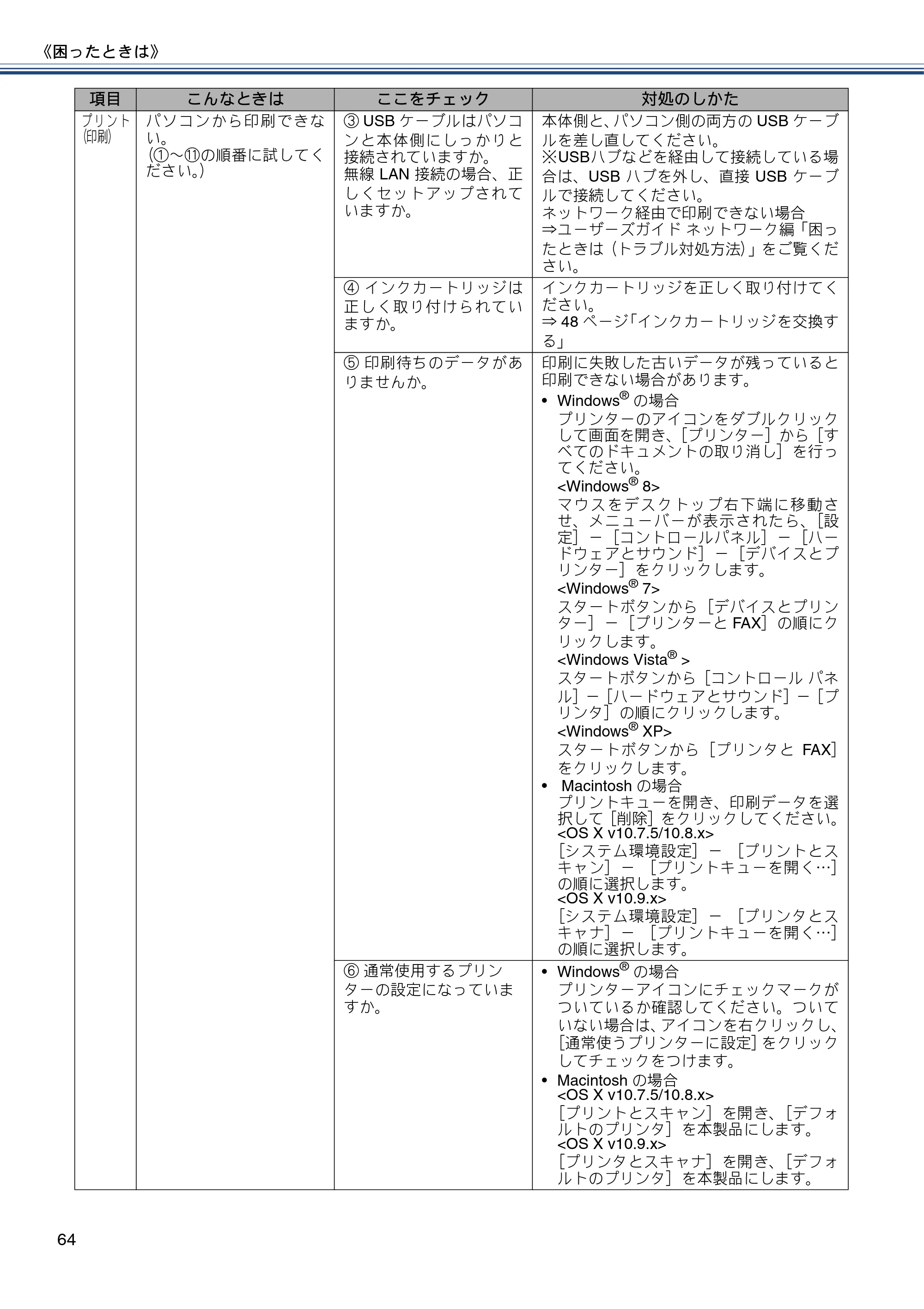 ブラザー DCP-J137N ユーザーズガイド ～基本編～ — 原本ページ — 64ページ
