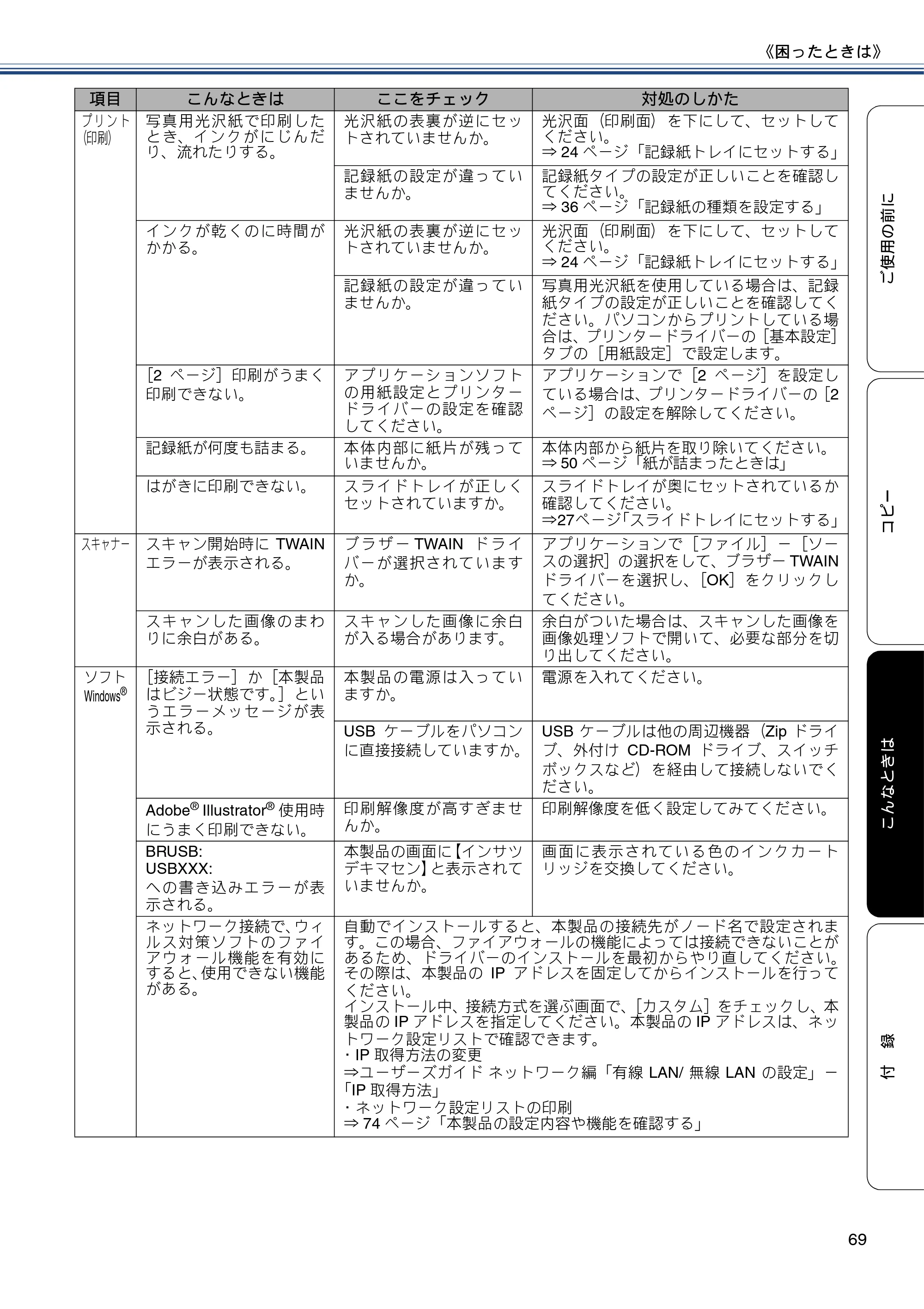 ブラザー DCP-J137N ユーザーズガイド ～基本編～ — 原本ページ — 69ページ