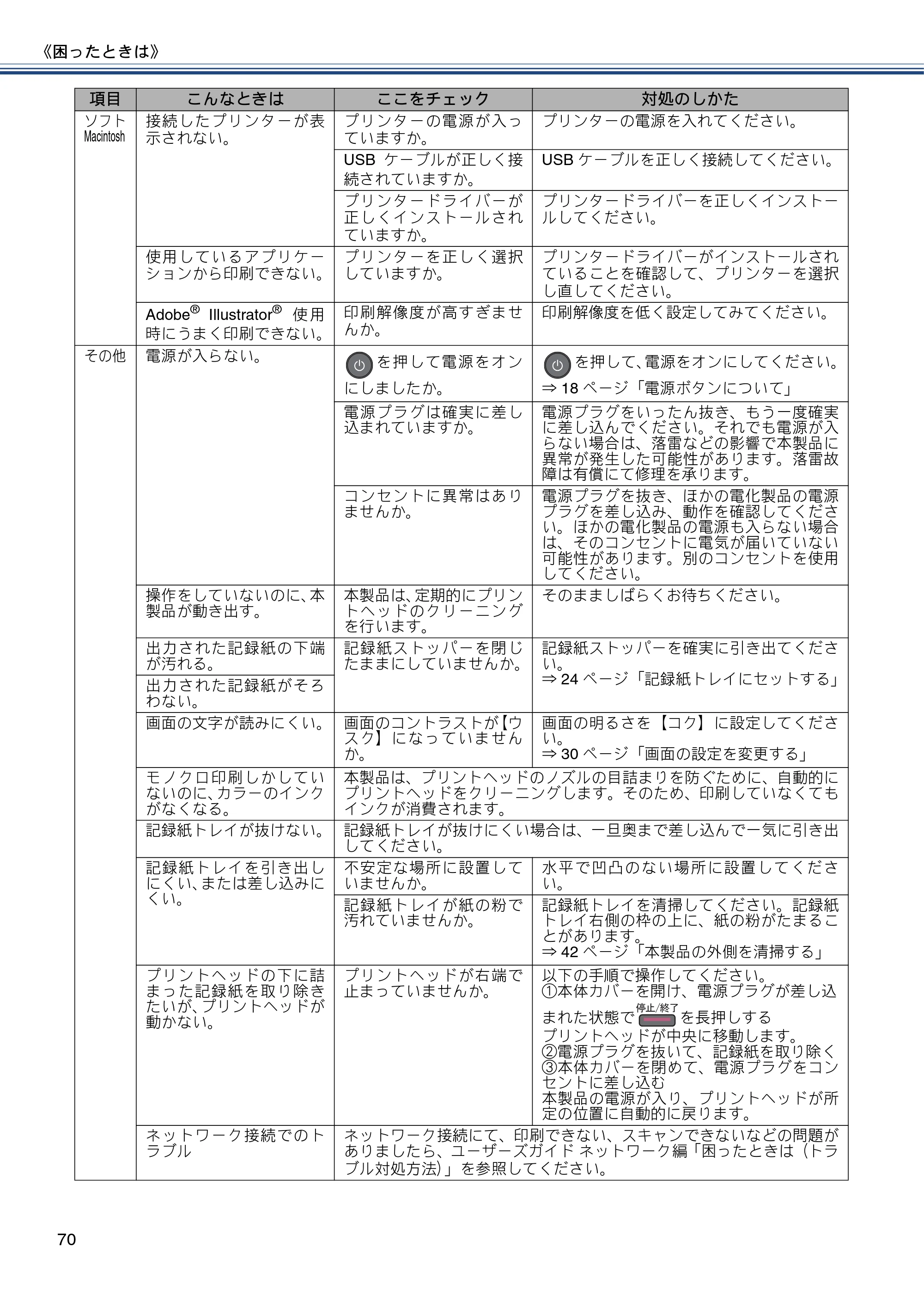ブラザー DCP-J137N ユーザーズガイド ～基本編～ — 原本ページ — 70ページ