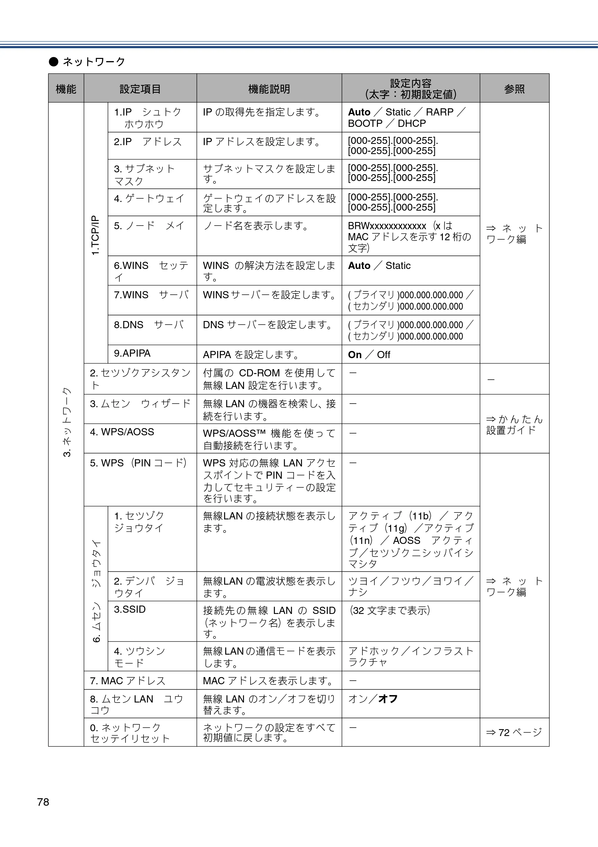 ブラザー DCP-J137N ユーザーズガイド ～基本編～ — 原本ページ — 78ページ