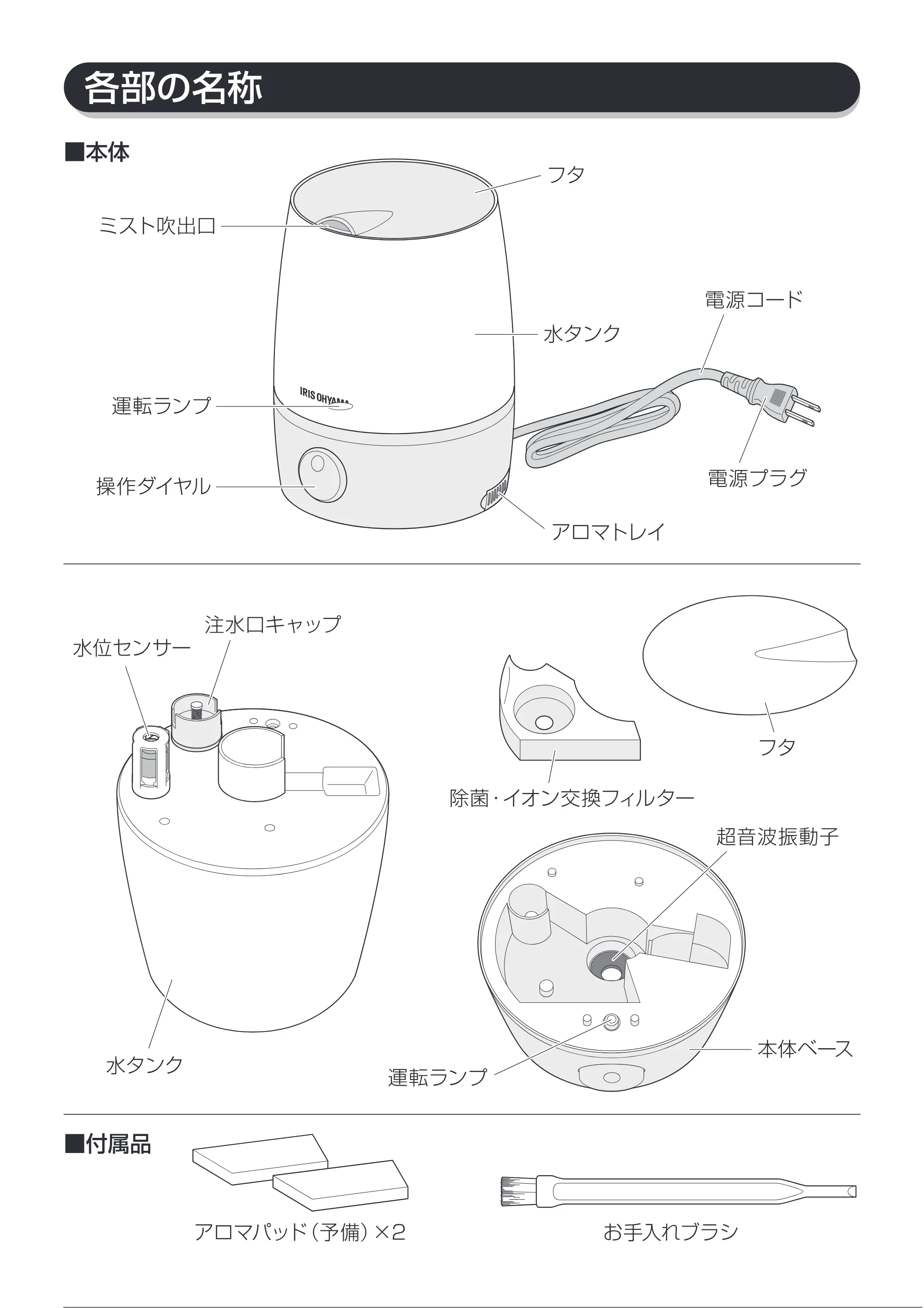 アイリスオーヤマ UHM-300U 取扱説明書 — 6 — 原本ページ — 6ページ