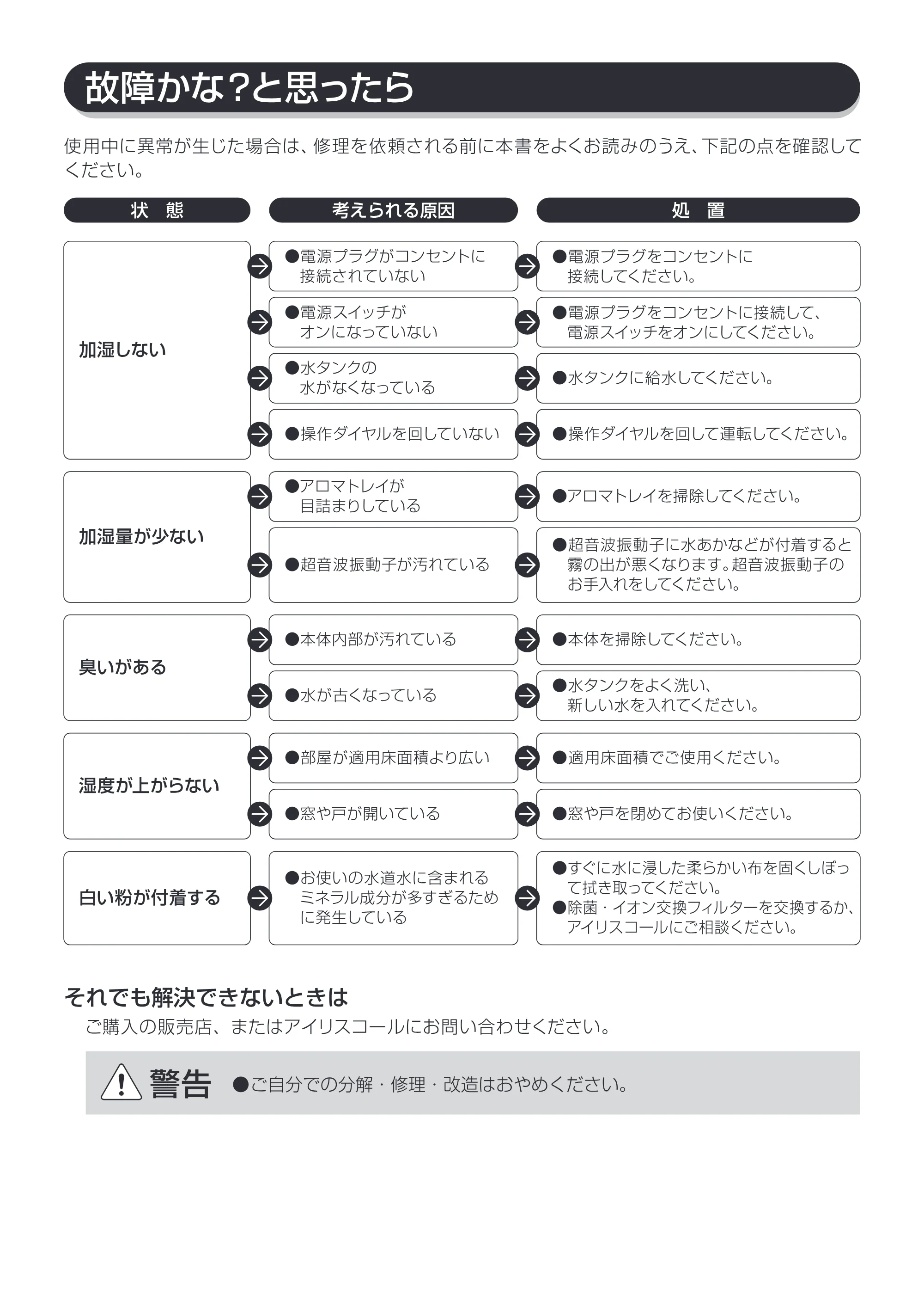 アイリスオーヤマ UHM-300U 取扱説明書 — 14 — 原本ページ — 14ページ