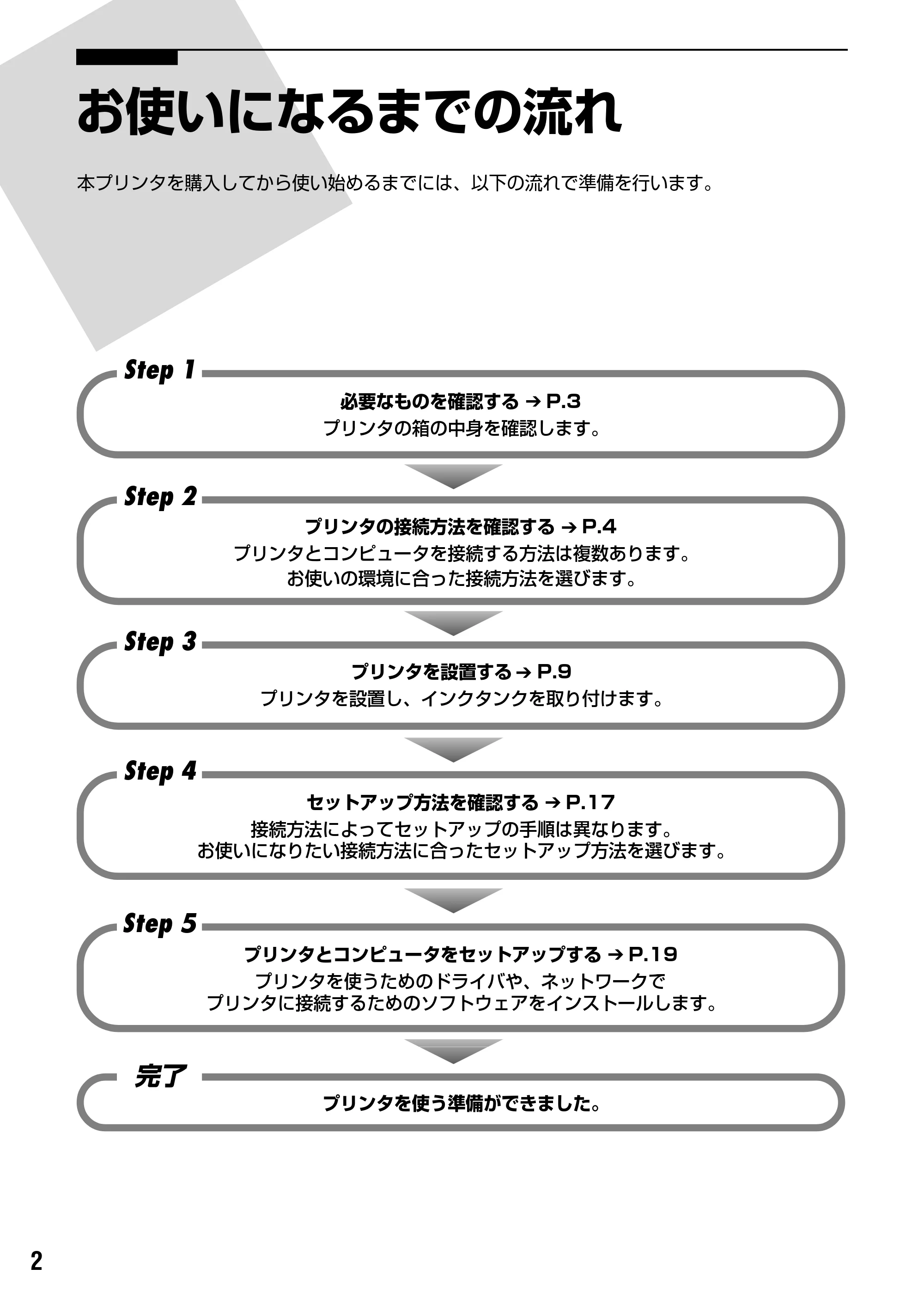 キヤノン PIXUS iP4100R スタートガイド （PDF形式／8.92Mバイト） — プリンタの接続方法を確認する — 原本ページ — 4ページ