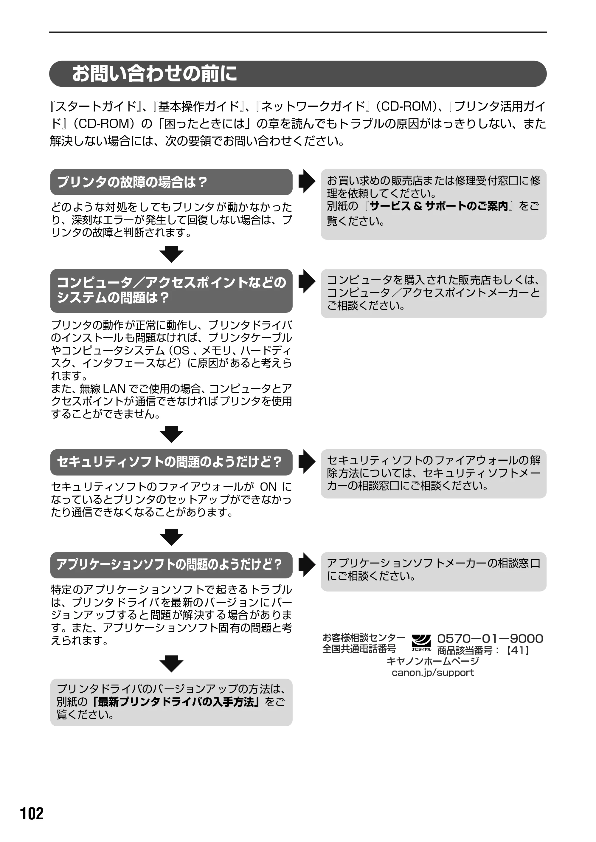 キヤノン PIXUS iP4100R スタートガイド （PDF形式／8.92Mバイト） — 原本ページ — 104ページ