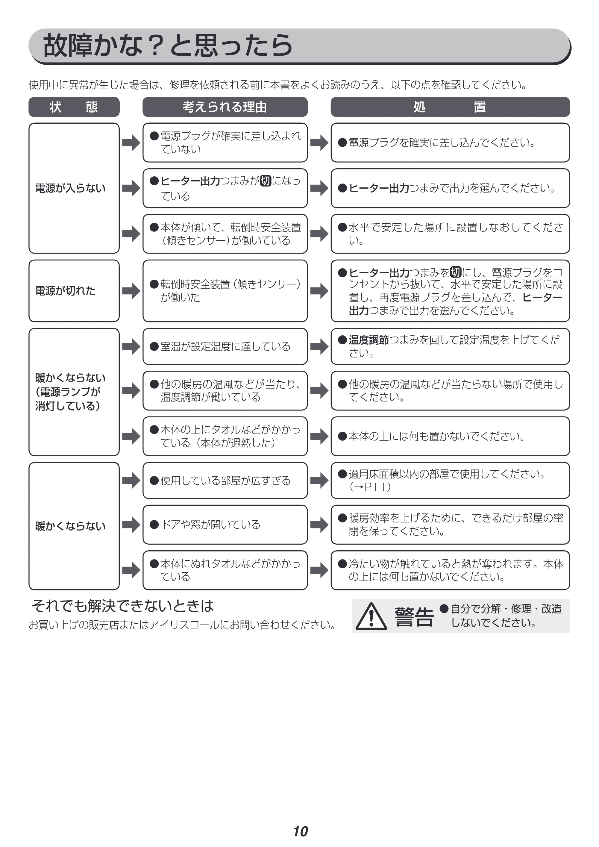 アイリスオーヤマ KIWH2-1210D 取扱説明書 — 原本ページ — 10ページ