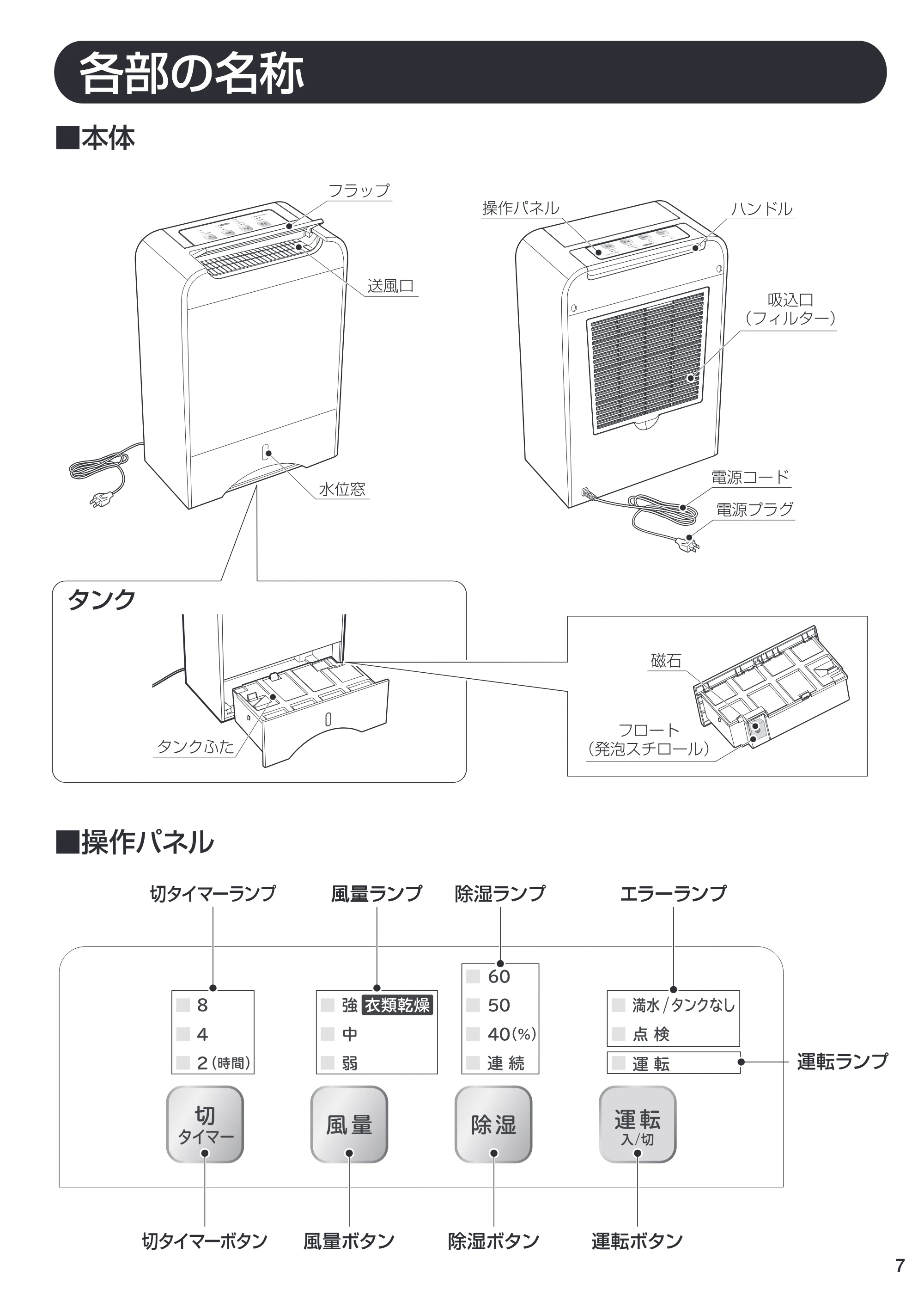 アイリスオーヤマ EJD-70N 取扱説明書 — 原本ページ — 7ページ