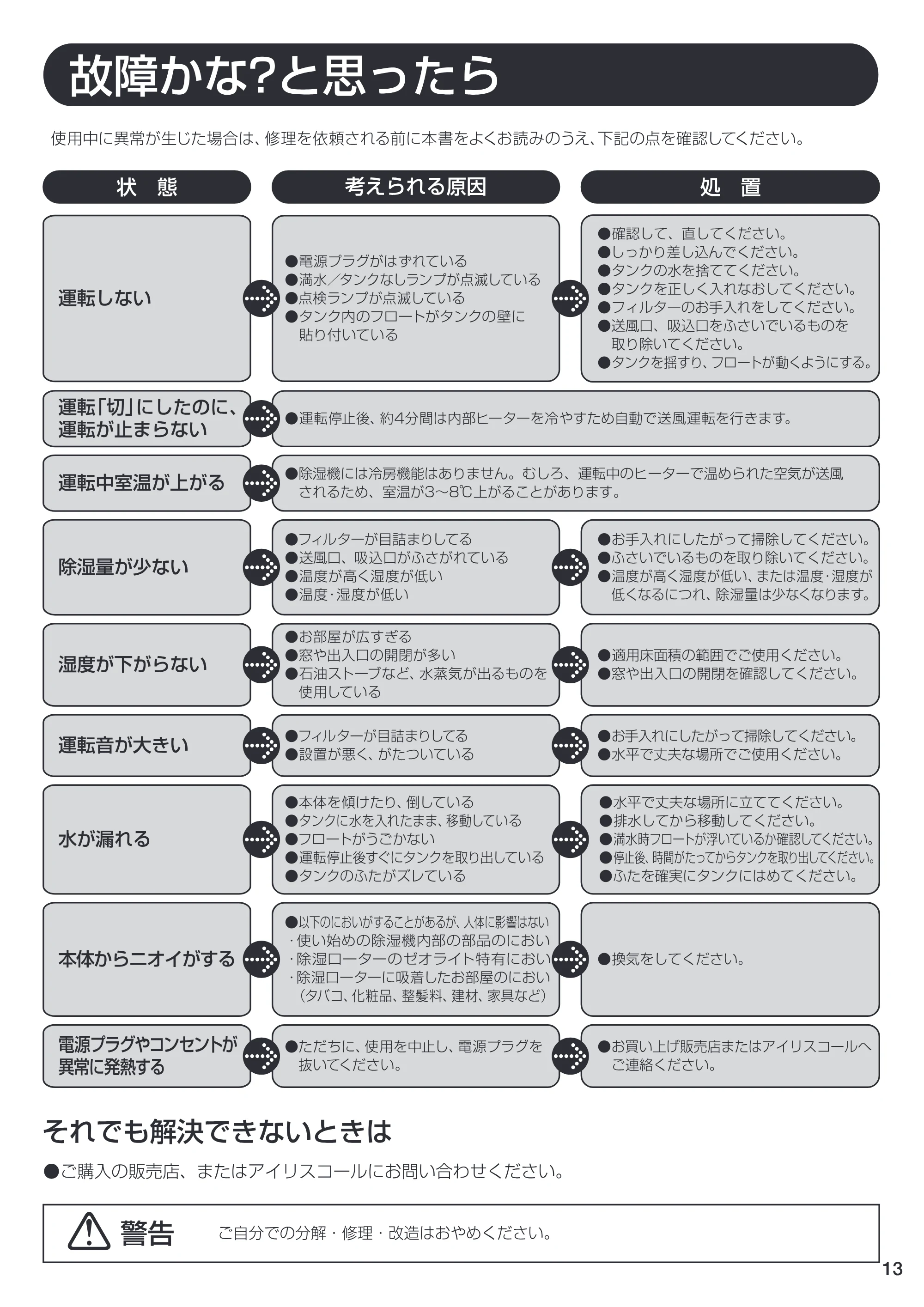 アイリスオーヤマ EJD-70N 取扱説明書 — 原本ページ — 13ページ