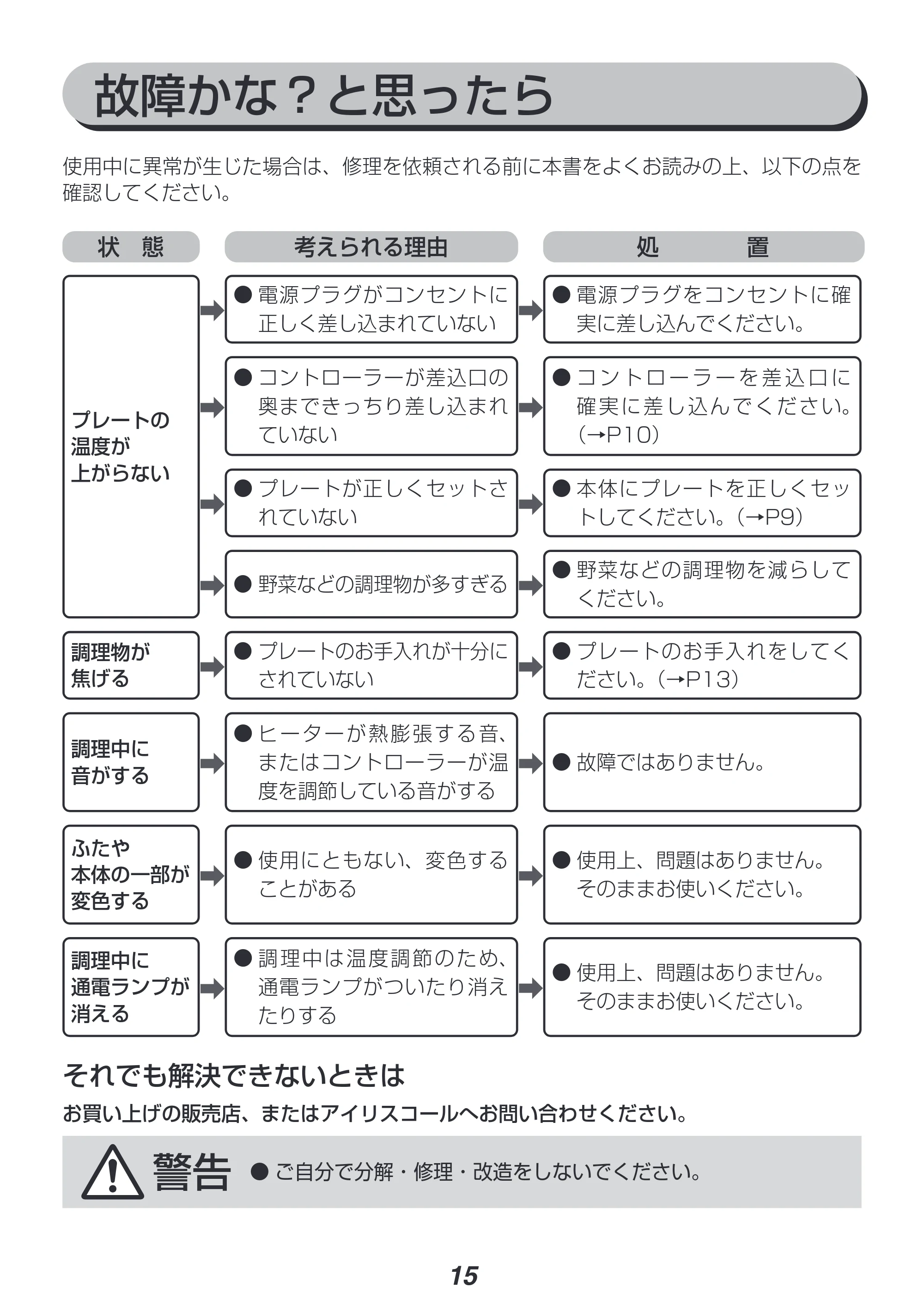 アイリスオーヤマ SWHP-011 取扱説明書 — 原本ページ — 15ページ