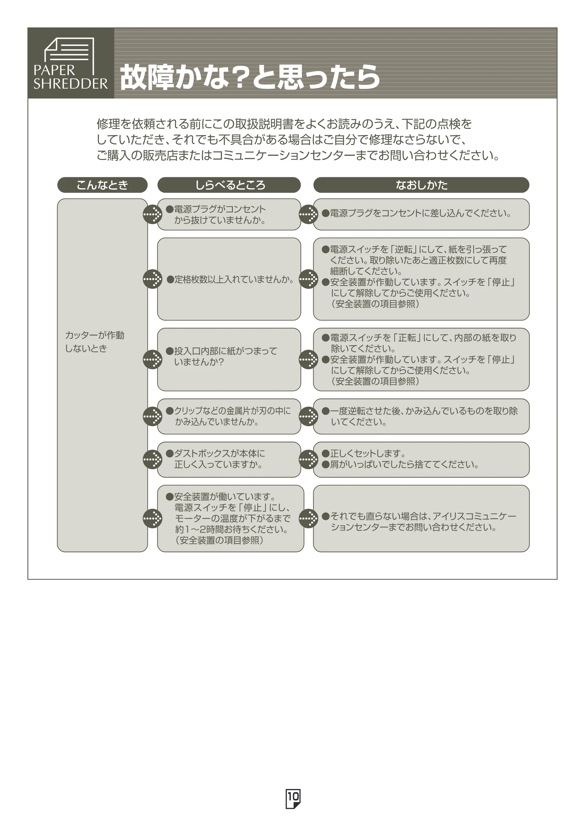 アイリスオーヤマ ペーパーシュレッダー P5HI 取扱説明書 — 原本ページ — 10ページ