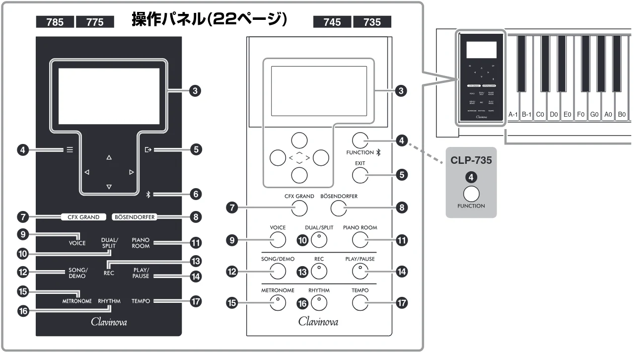 ヤマハ CLP-785 / CLP-775 / CLP-745 CLP-785/CLP-775/CLP-745/CLP-735 取扱説明書 — 準備編 — 図版 12-1 — 12ページ