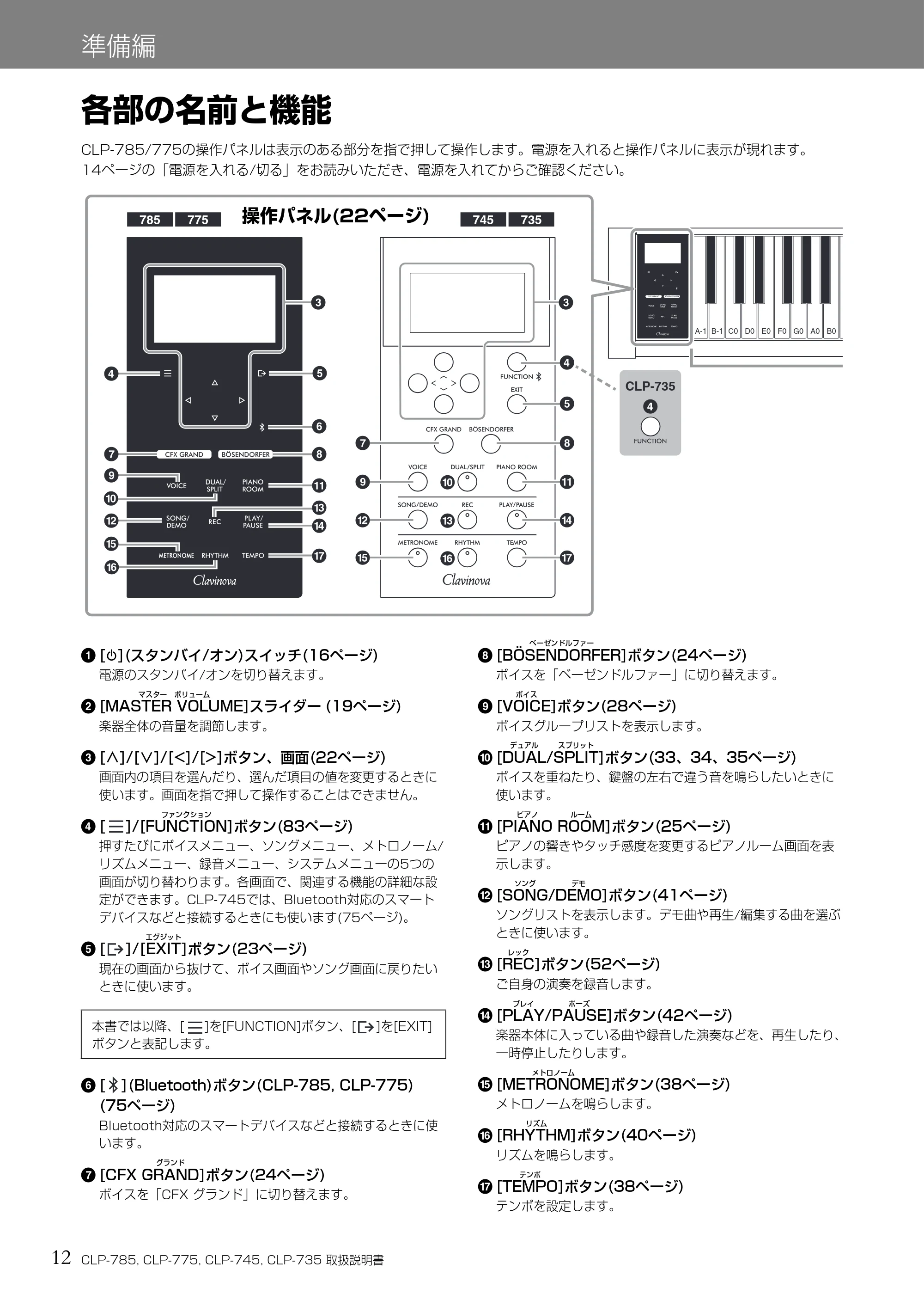 ヤマハ CLP-785 / CLP-775 / CLP-745 CLP-785/CLP-775/CLP-745/CLP-735 取扱説明書 — 準備編 — 原本ページ — 12ページ