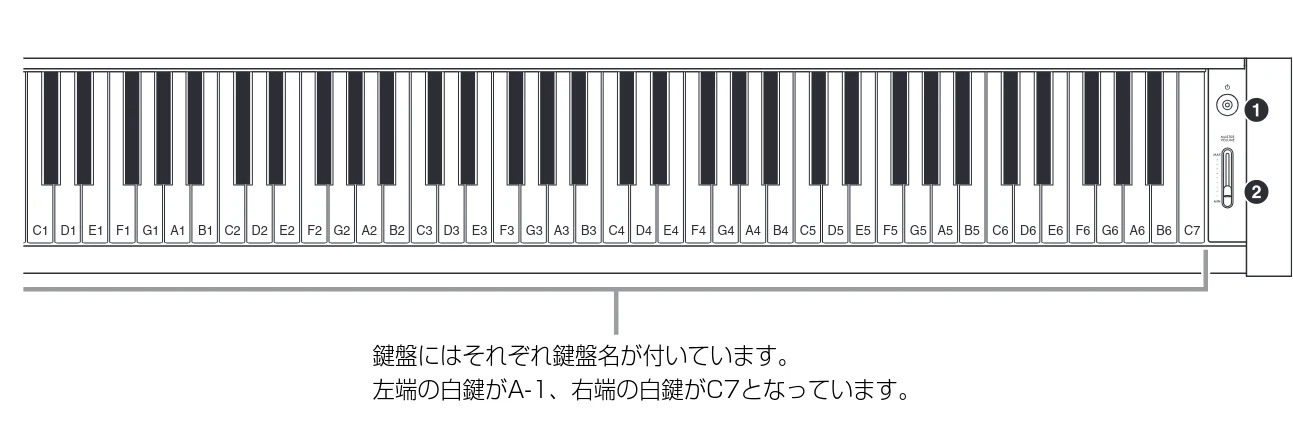ヤマハ CLP-785 / CLP-775 / CLP-745 CLP-785/CLP-775/CLP-745/CLP-735 取扱説明書 — 図版 13-1 — 13ページ