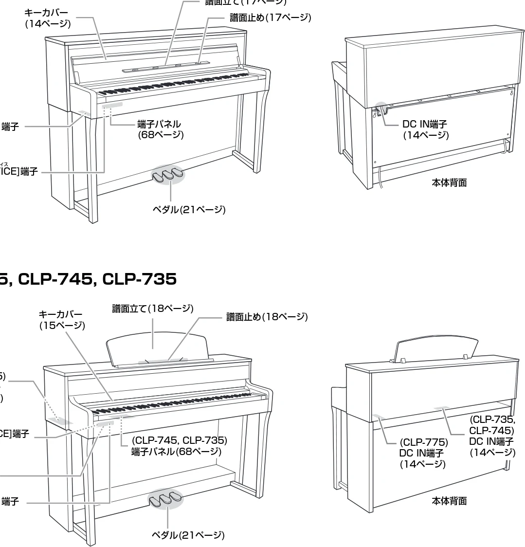 ヤマハ CLP-785 / CLP-775 / CLP-745 CLP-785/CLP-775/CLP-745/CLP-735 取扱説明書 — 図版 13-2 — 13ページ