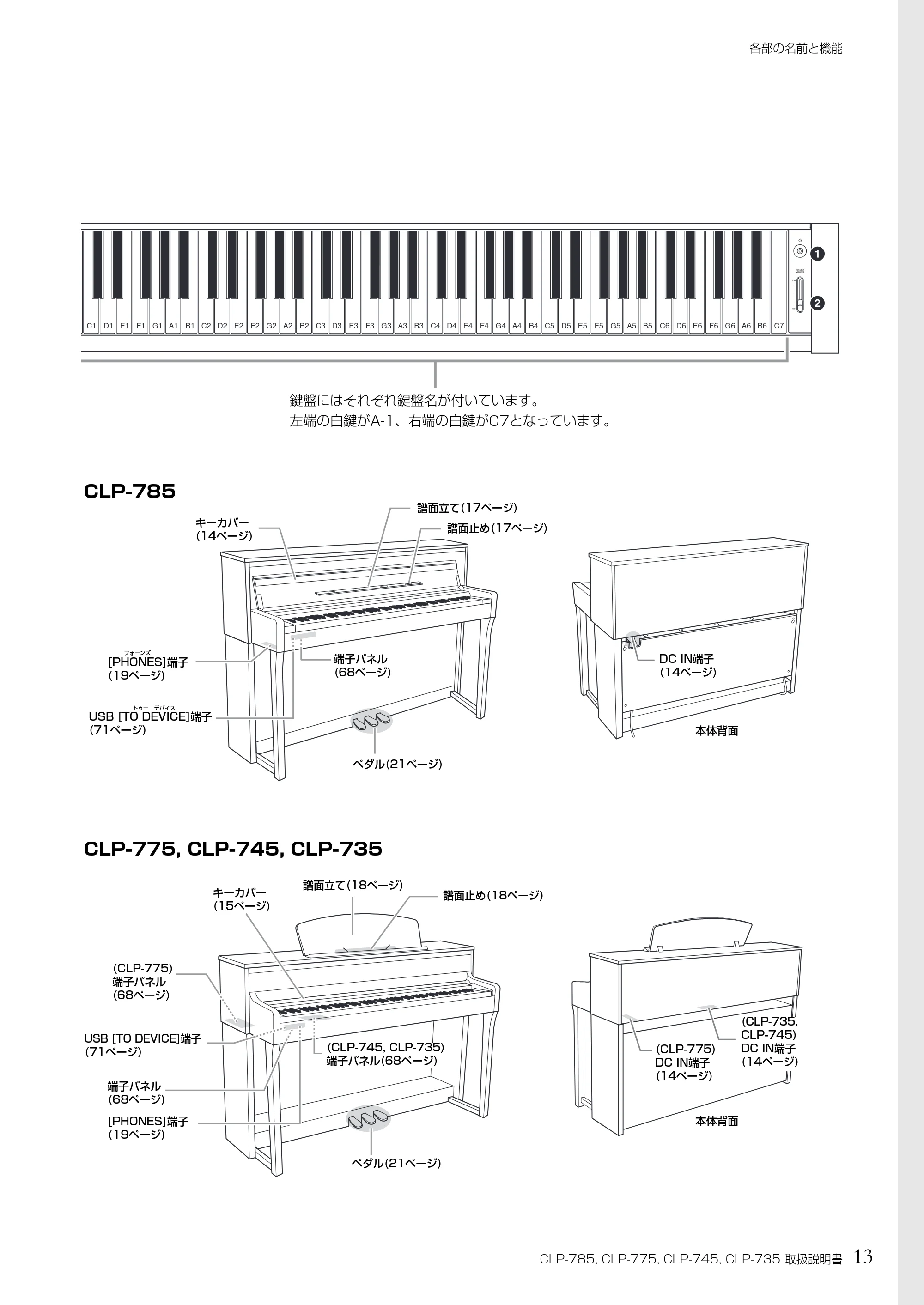 ヤマハ CLP-785 / CLP-775 / CLP-745 CLP-785/CLP-775/CLP-745/CLP-735 取扱説明書 — 原本ページ — 13ページ