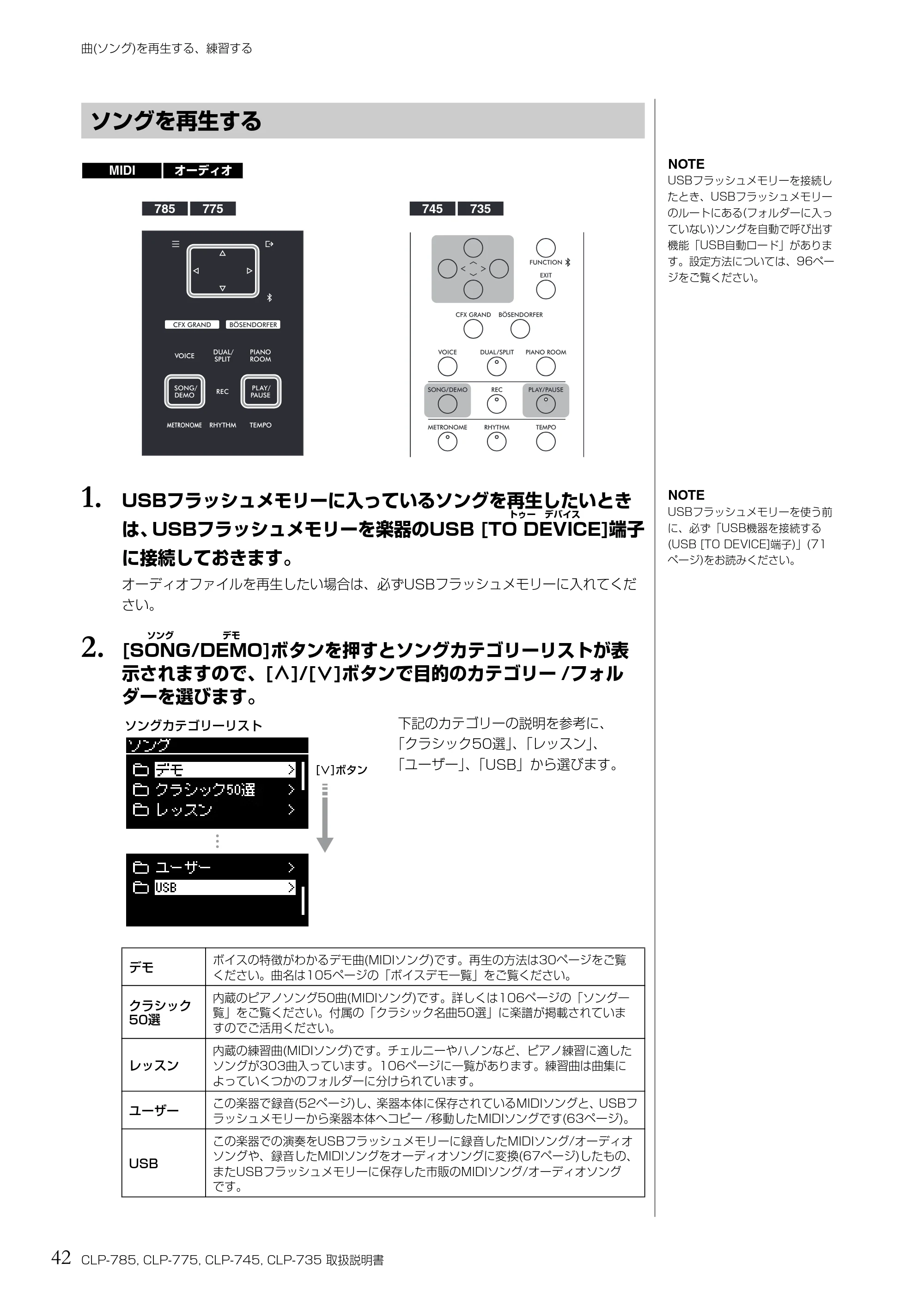 ヤマハ CLP-785 / CLP-775 / CLP-745 CLP-785/CLP-775/CLP-745/CLP-735 取扱説明書 — ソングを再生する — 原本ページ — 42ページ