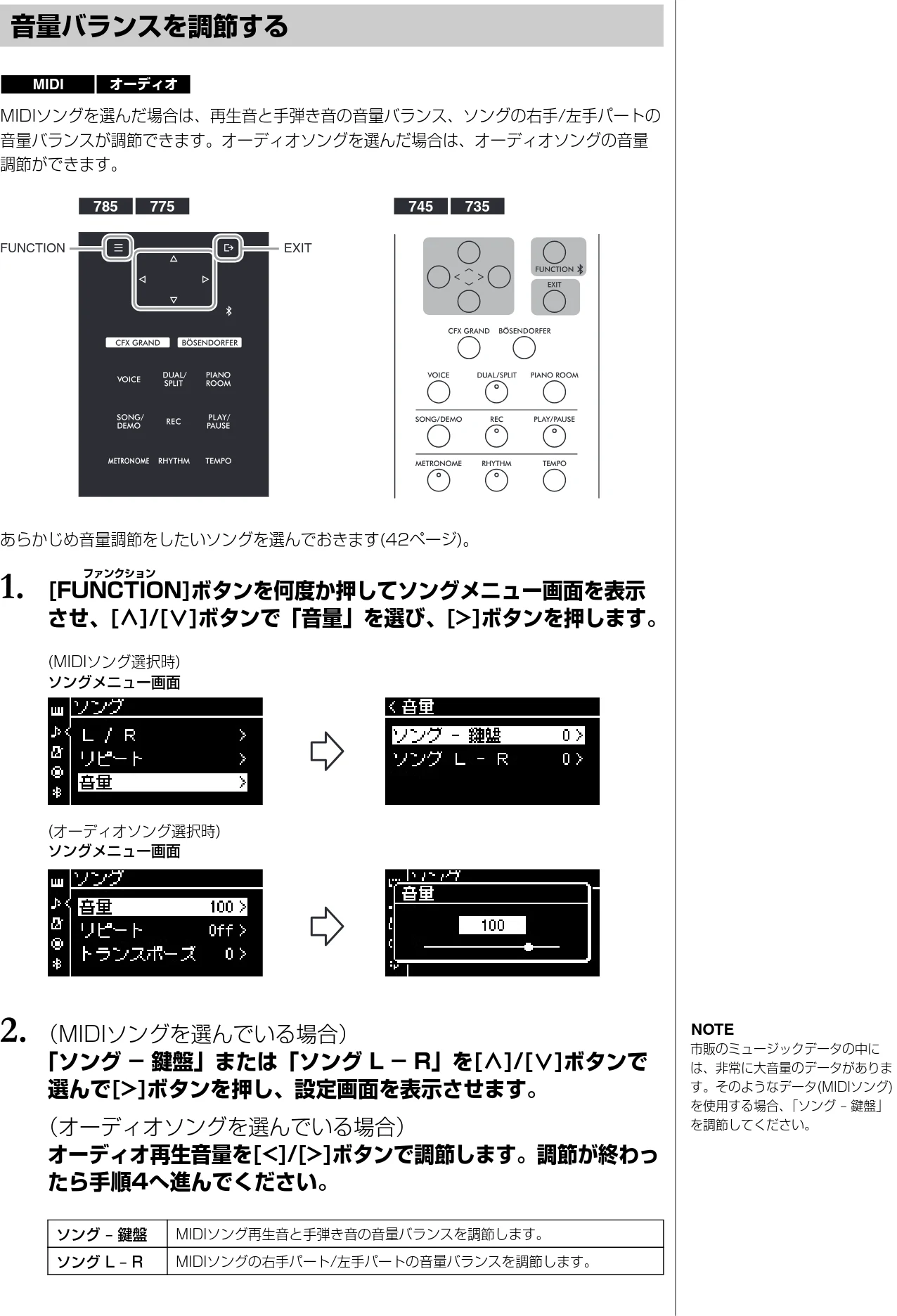 ヤマハ CLP-785 / CLP-775 / CLP-745 CLP-785/CLP-775/CLP-745/CLP-735 取扱説明書 — 音量バランスを調節する — 図版 50-1 — 50ページ