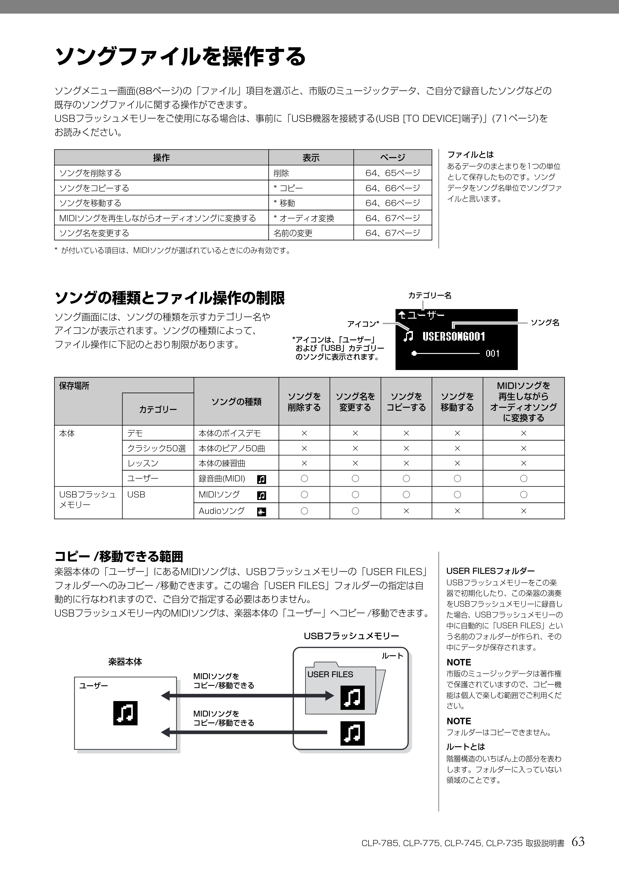ヤマハ CLP-785 / CLP-775 / CLP-745 CLP-785/CLP-775/CLP-745/CLP-735 取扱説明書 — ソングファイルを操作する — 原本ページ — 63ページ