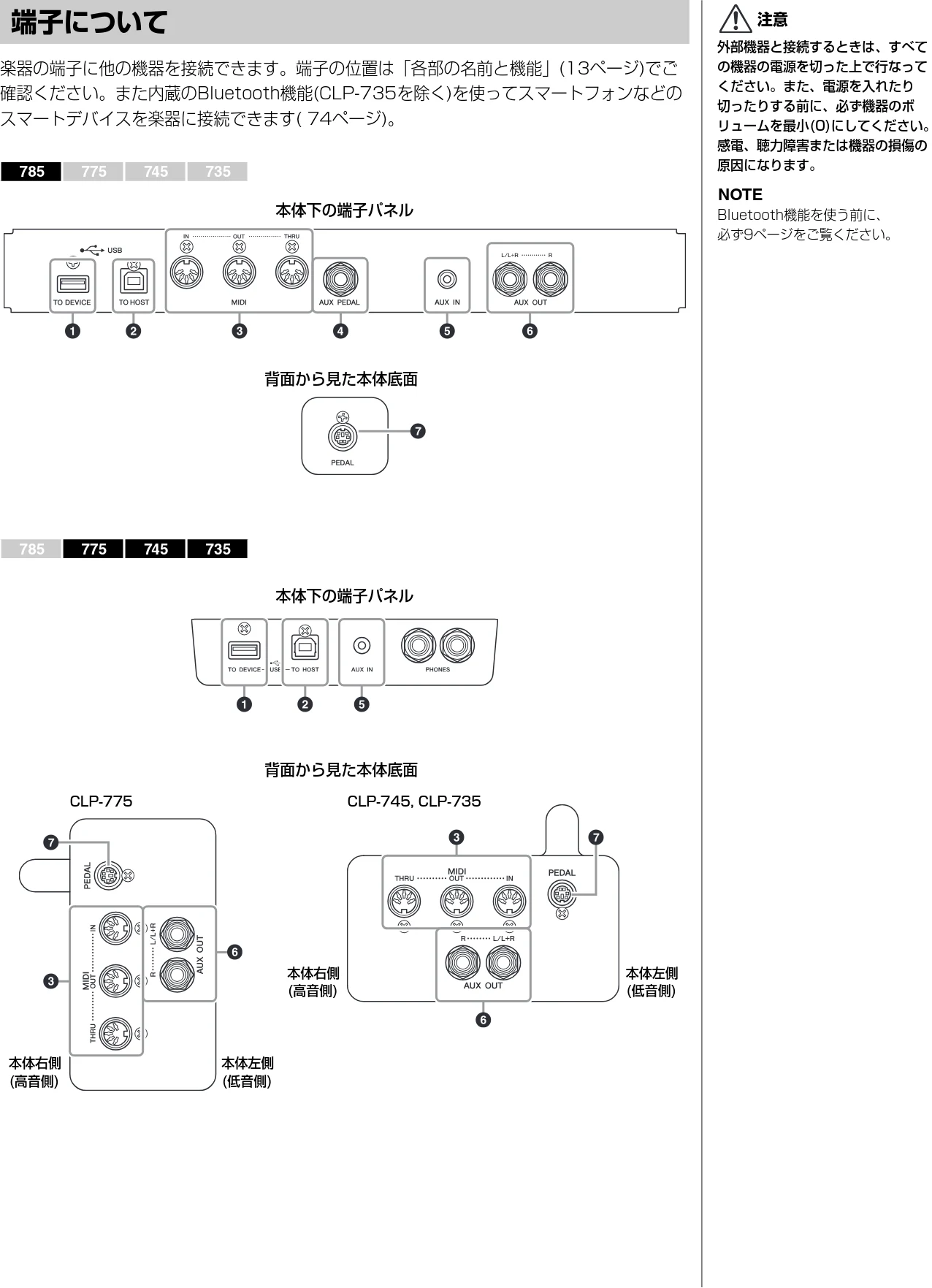 ヤマハ CLP-785 / CLP-775 / CLP-745 CLP-785/CLP-775/CLP-745/CLP-735 取扱説明書 — 他の機器と接続する — 図版 68-1 — 68ページ