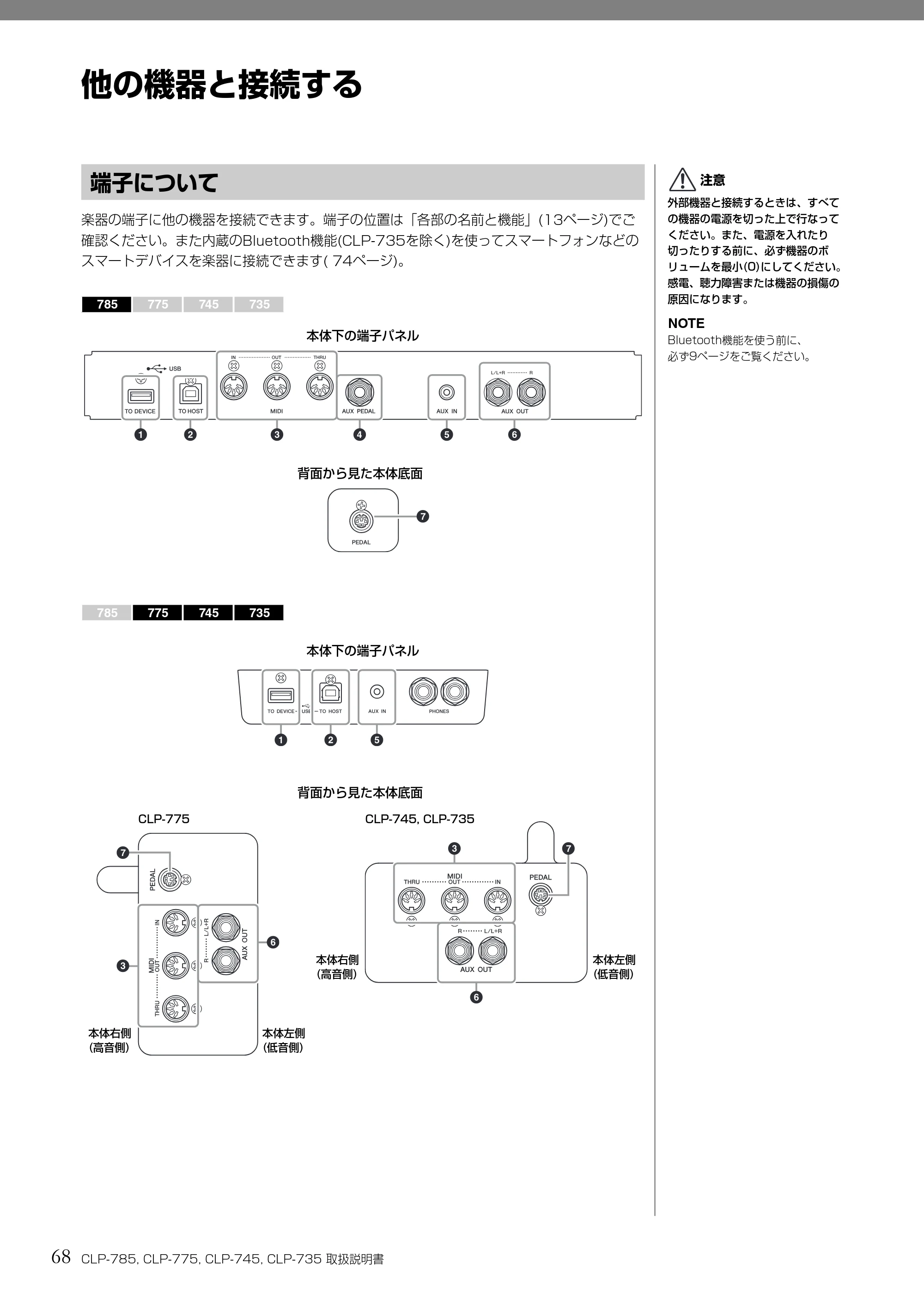 ヤマハ CLP-785 / CLP-775 / CLP-745 CLP-785/CLP-775/CLP-745/CLP-735 取扱説明書 — 他の機器と接続する — 原本ページ — 68ページ
