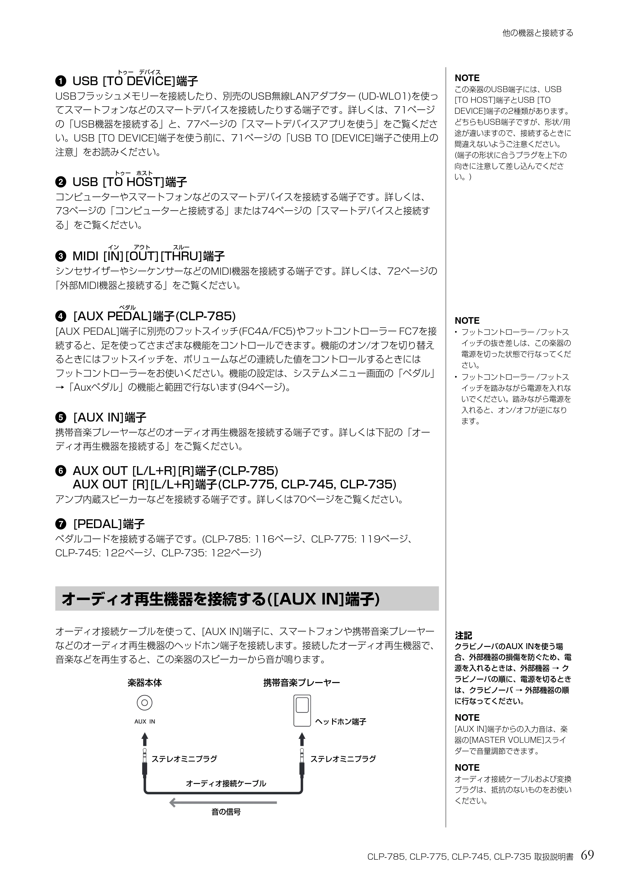 ヤマハ CLP-785 / CLP-775 / CLP-745 CLP-785/CLP-775/CLP-745/CLP-735 取扱説明書 — オーディオ再生機器を接続する([AUX IN]端子) — 原本ページ — 69ページ