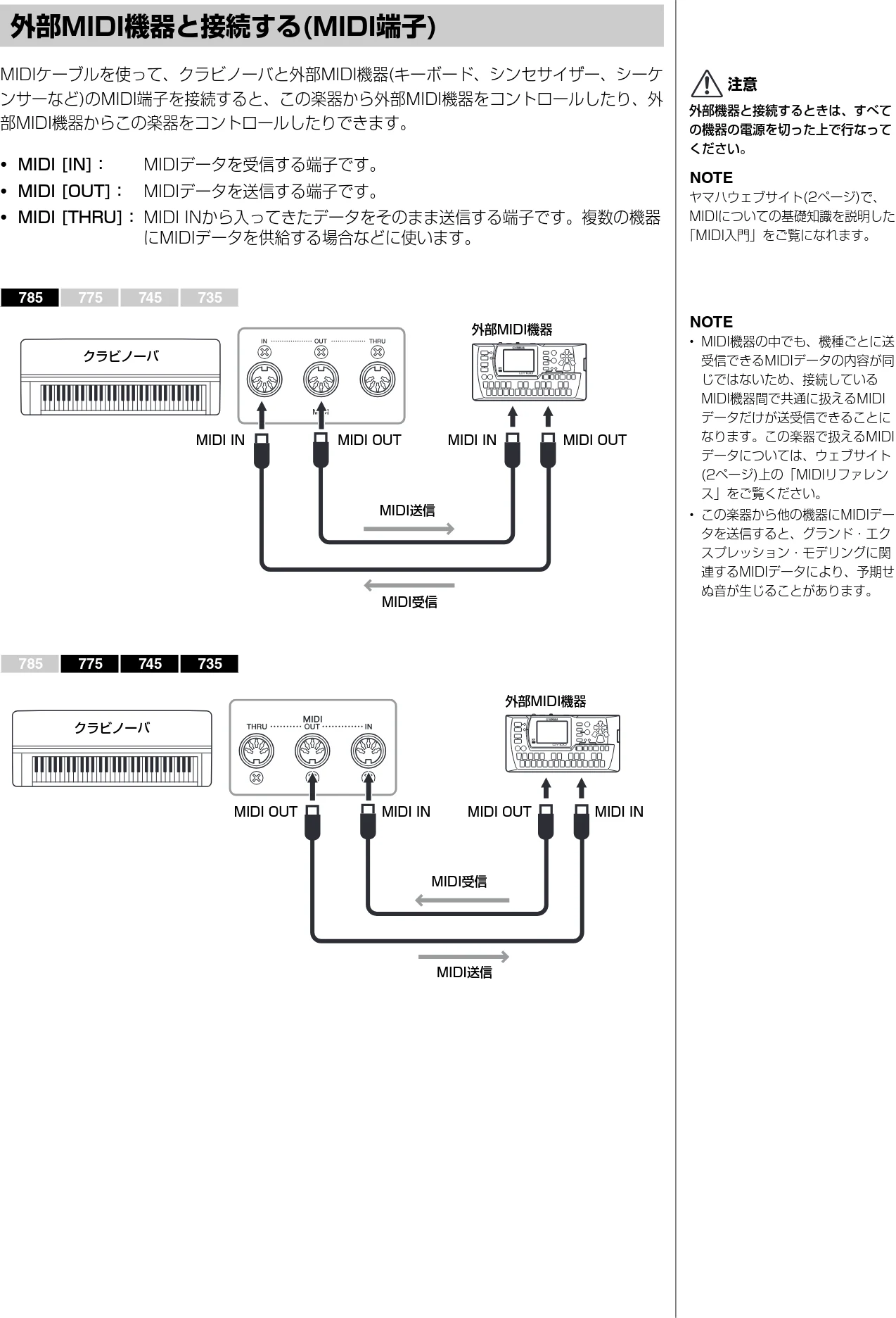 ヤマハ CLP-785 / CLP-775 / CLP-745 CLP-785/CLP-775/CLP-745/CLP-735 取扱説明書 — 外部MIDI機器と接続する(MIDI端子) — 図版 72-1 — 72ページ