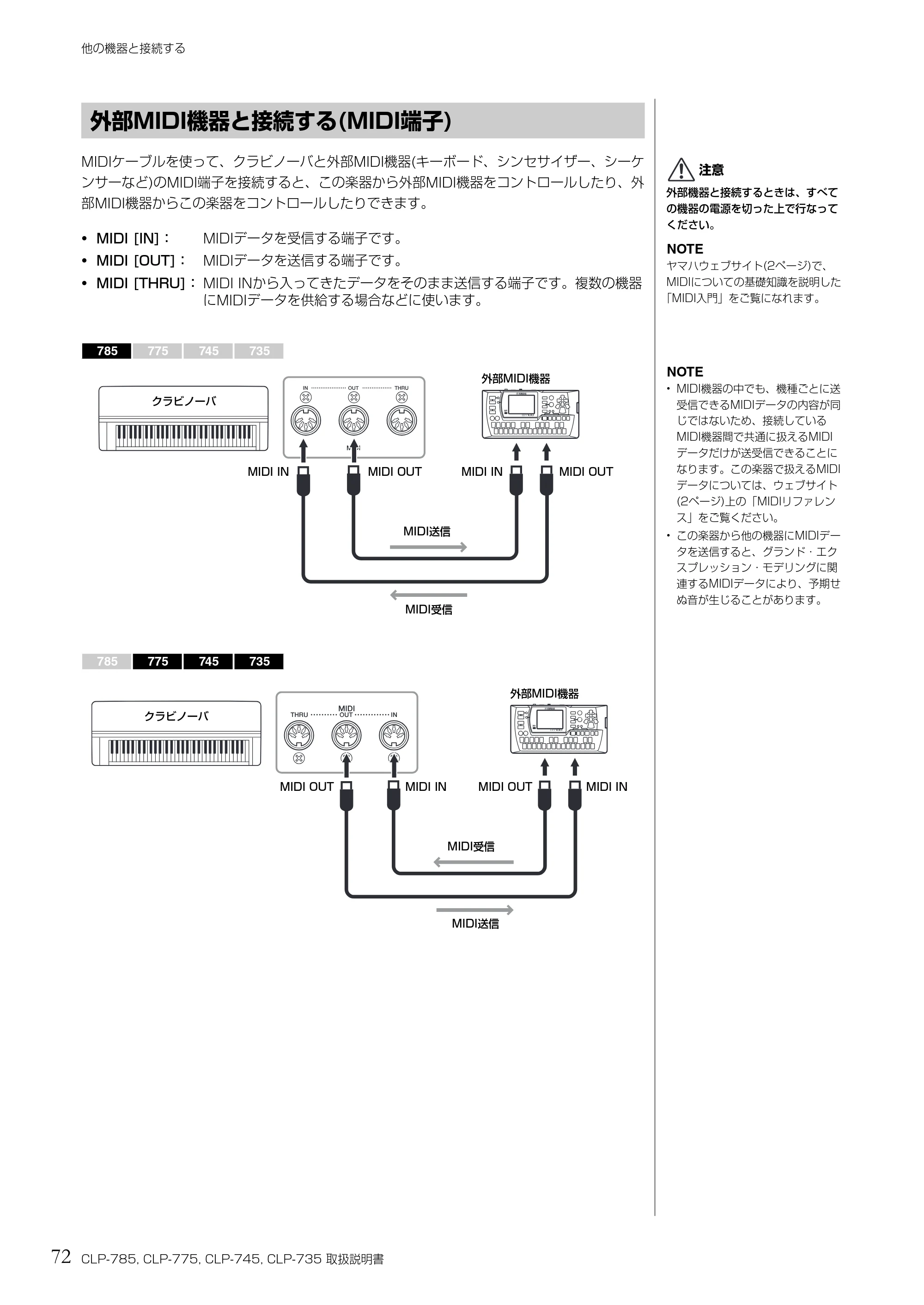 ヤマハ CLP-785 / CLP-775 / CLP-745 CLP-785/CLP-775/CLP-745/CLP-735 取扱説明書 — 外部MIDI機器と接続する(MIDI端子) — 原本ページ — 72ページ