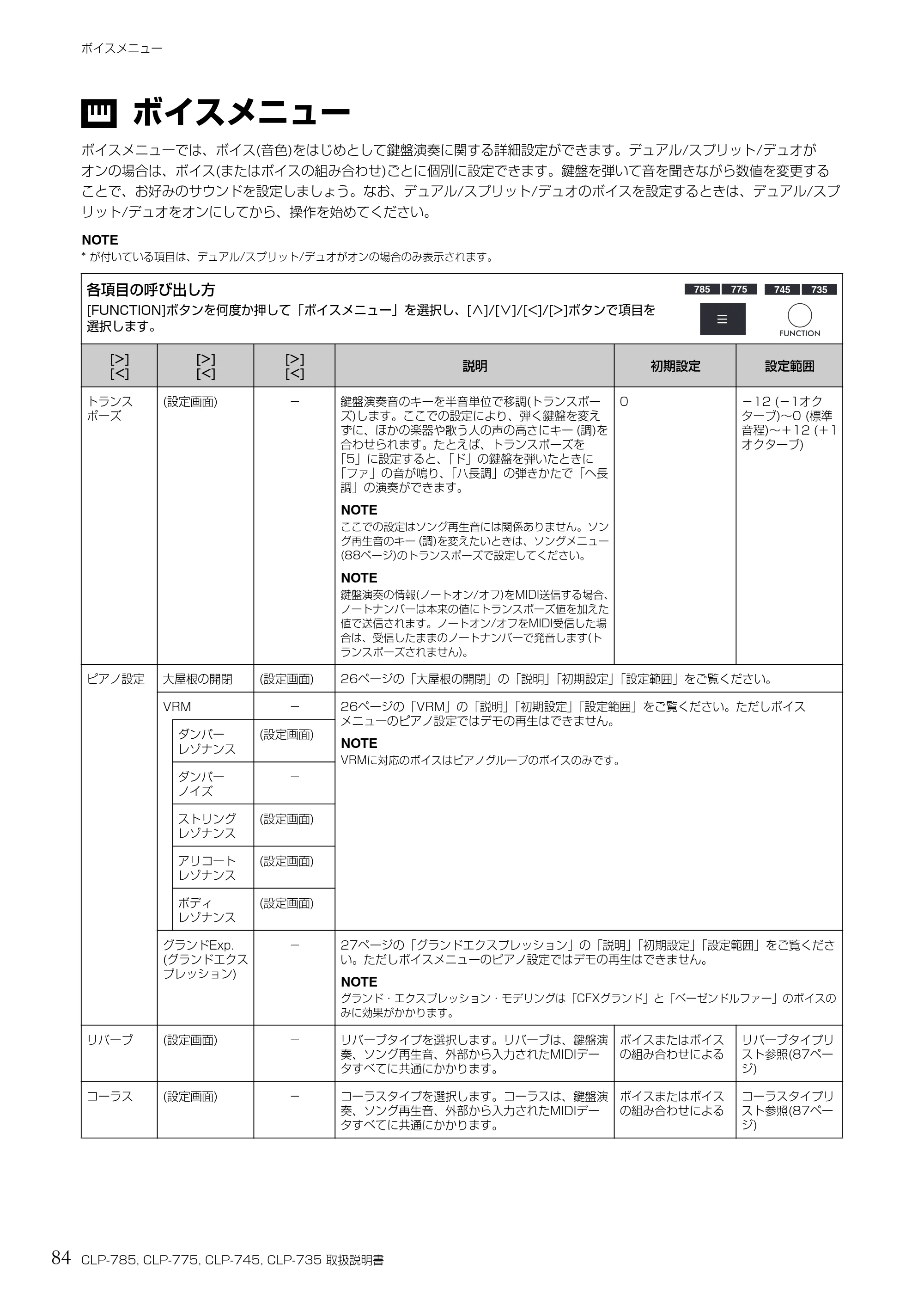 ヤマハ CLP-785 / CLP-775 / CLP-745 CLP-785/CLP-775/CLP-745/CLP-735 取扱説明書 — ボイスメニュー — 原本ページ — 84ページ