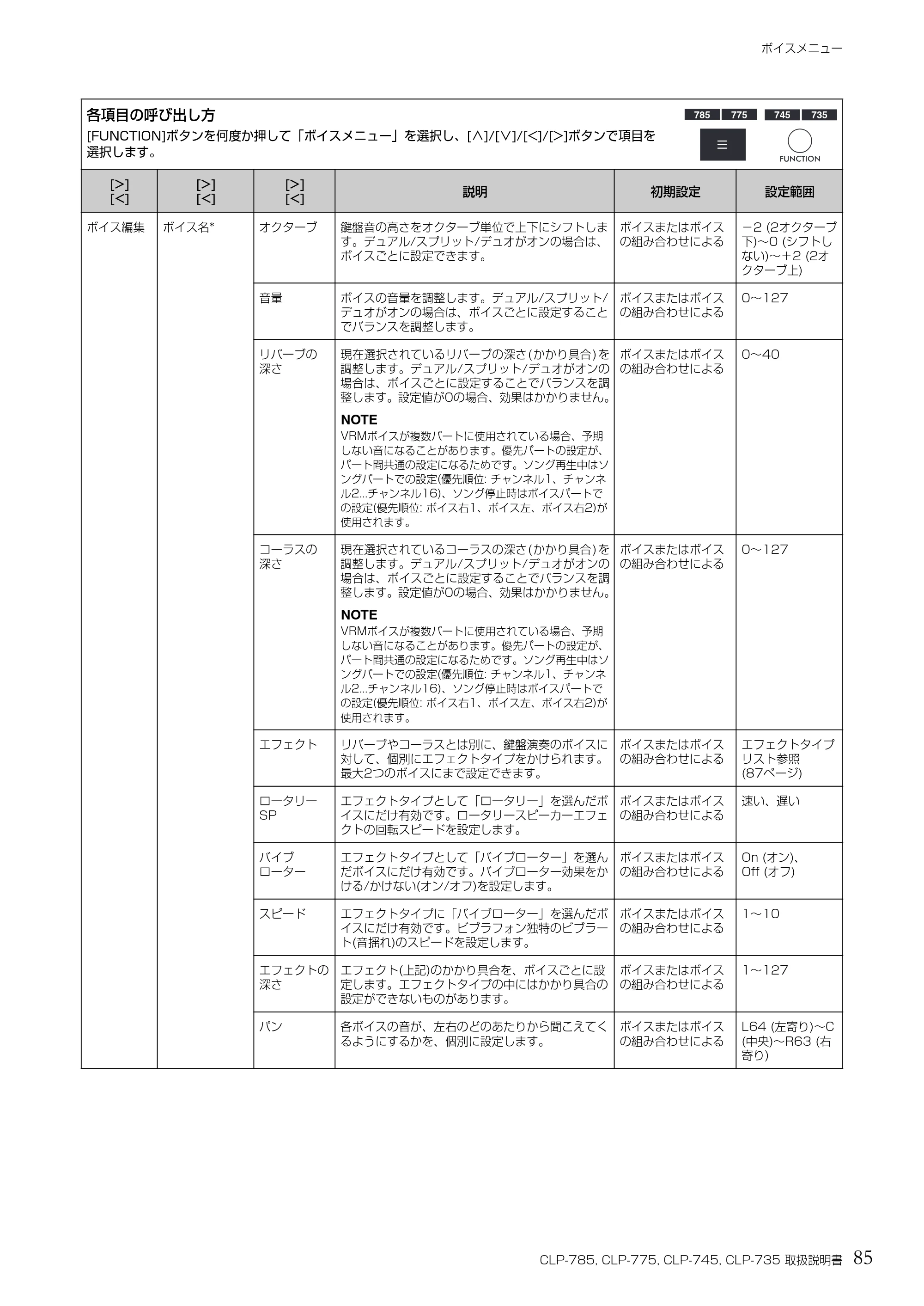 ヤマハ CLP-785 / CLP-775 / CLP-745 CLP-785/CLP-775/CLP-745/CLP-735 取扱説明書 — 85 CLP-785, CLP-775, CLP-745, CLP-735 取扱説明書 — 原本ページ — 85ページ